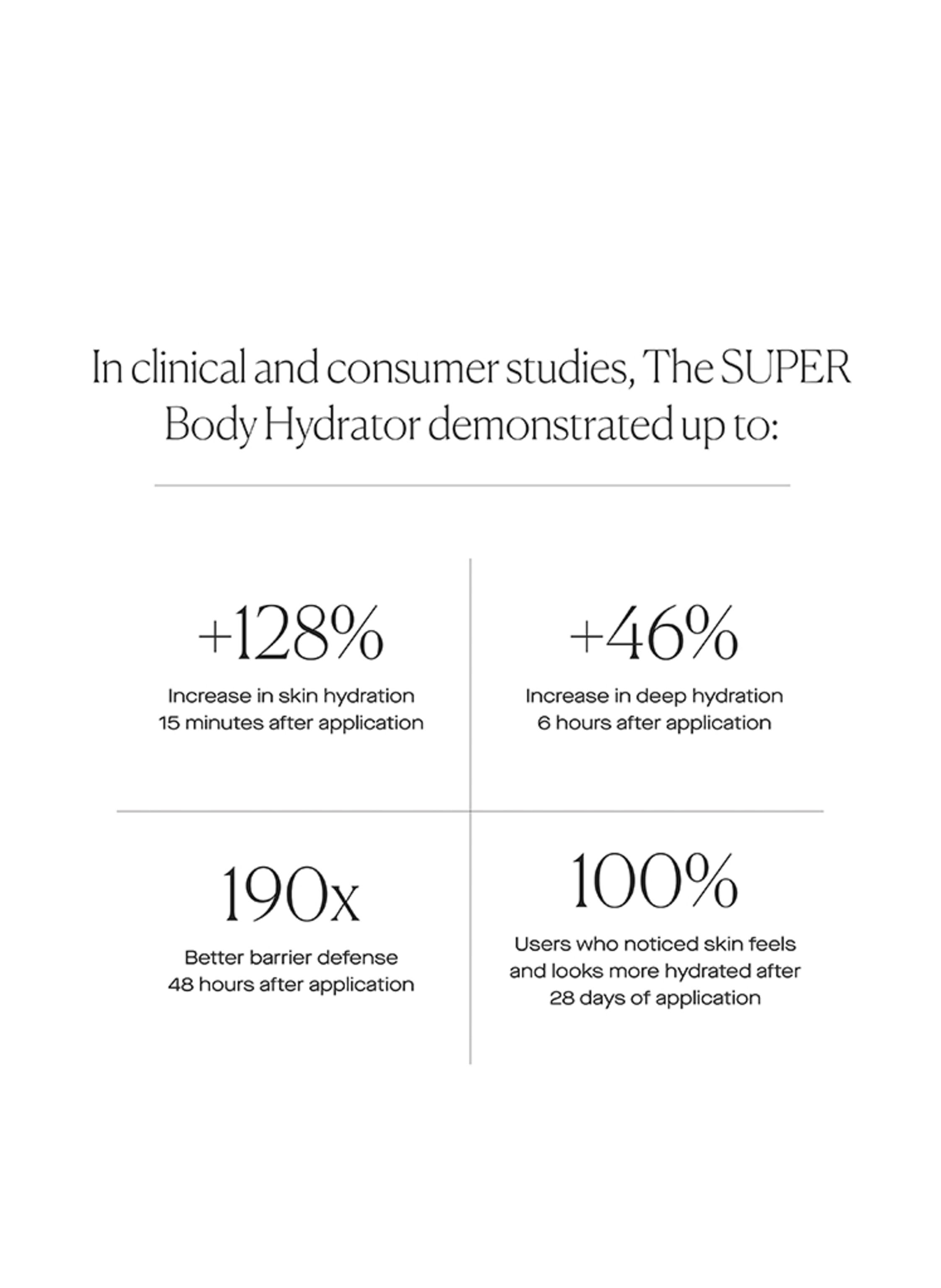 Thumbnail - U Beauty The Super Hydrator Body Body Lotion 200 ml