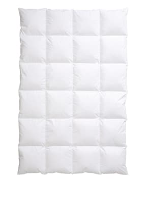 CENTA-STAR Winterdecke HARMONY exta warm