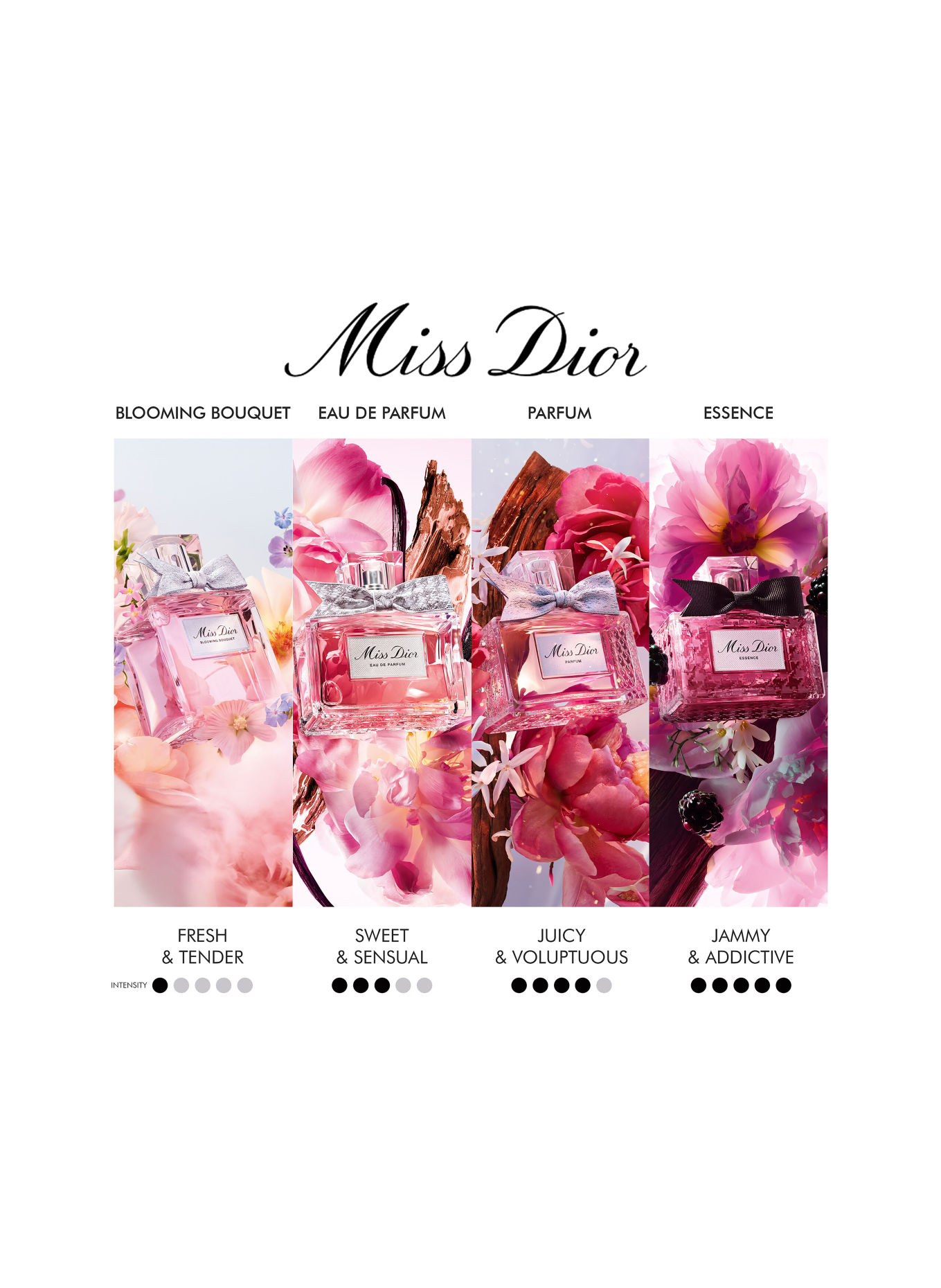 DIOR MISS DIOR BLOOMING BOUQUET