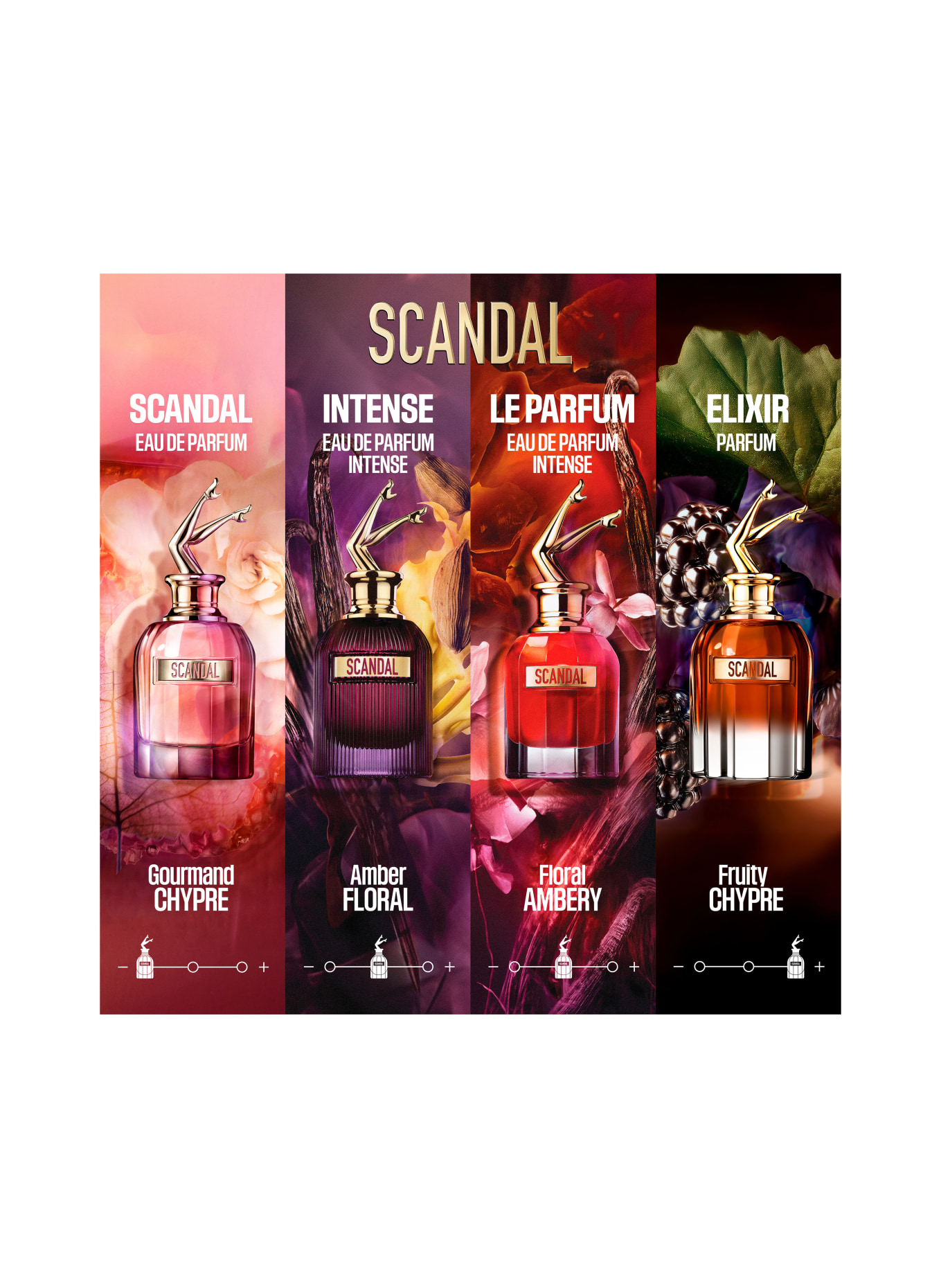 Jean Paul Gaultier SKANDÁLNÍ ELIXÍR