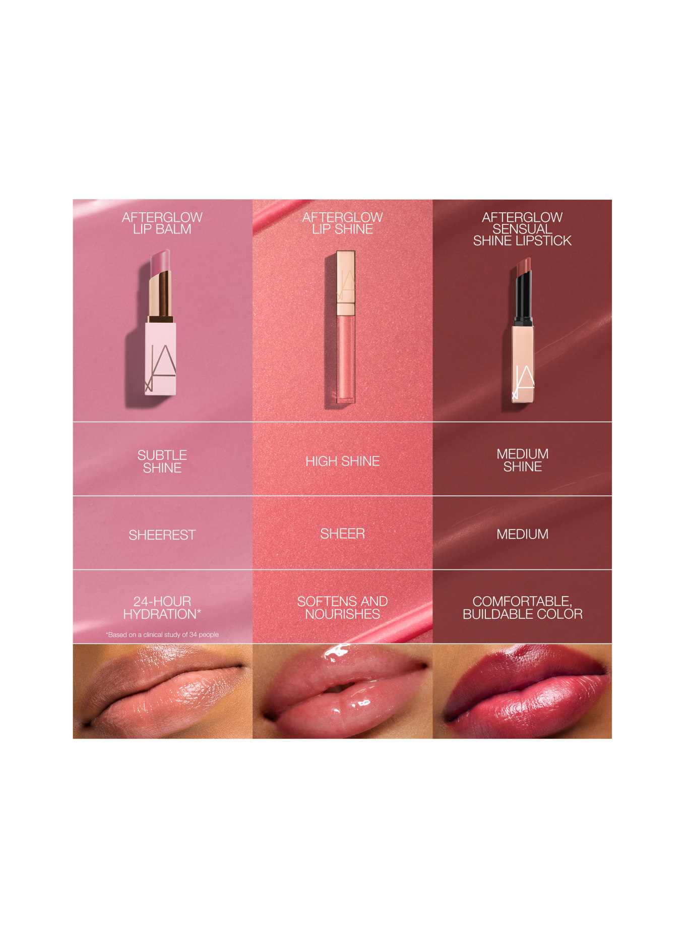 NARS AFTERGLOW LIP BALM: FAST LANE