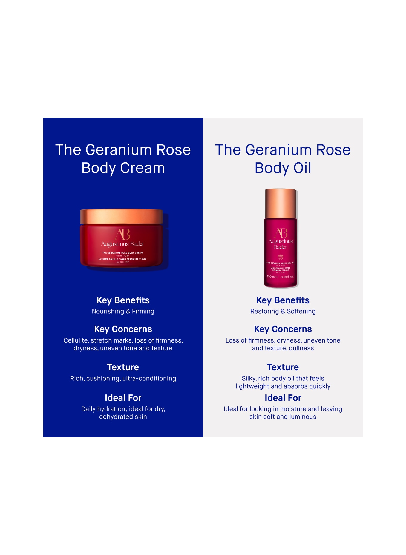 Augustinus Bader RÓŻA GERANIUM