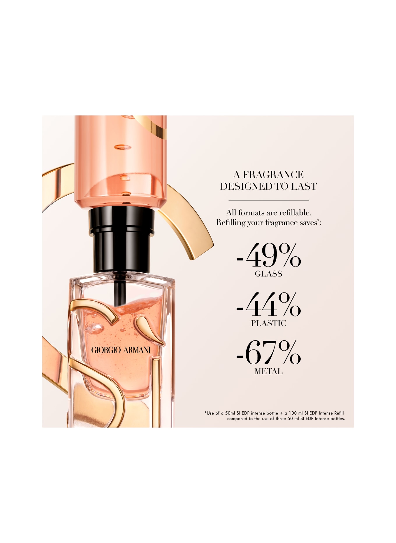 GIORGIO ARMANI BEAUTY SÌ