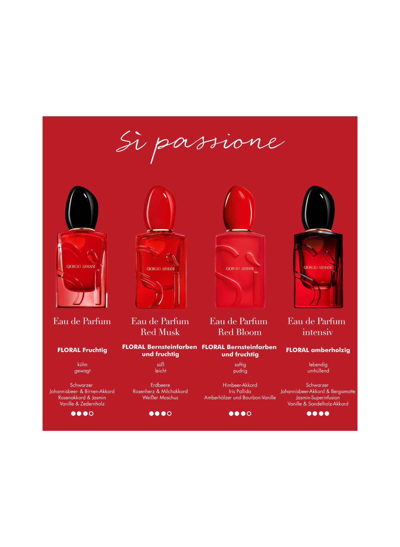 GIORGIO ARMANI BEAUTY SÌ PASSIONE RED BLOOM