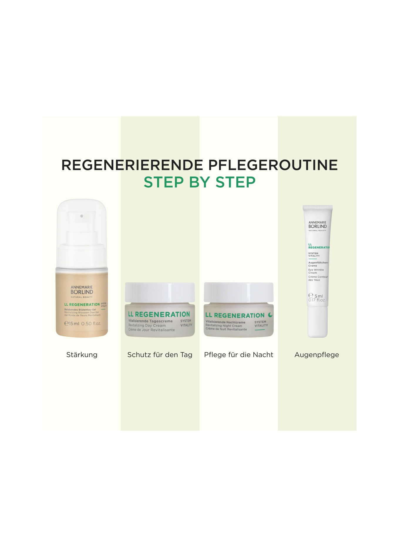 ANNEMARIE BÖRLIND LL REGENERATION SYSTEM VITALITY