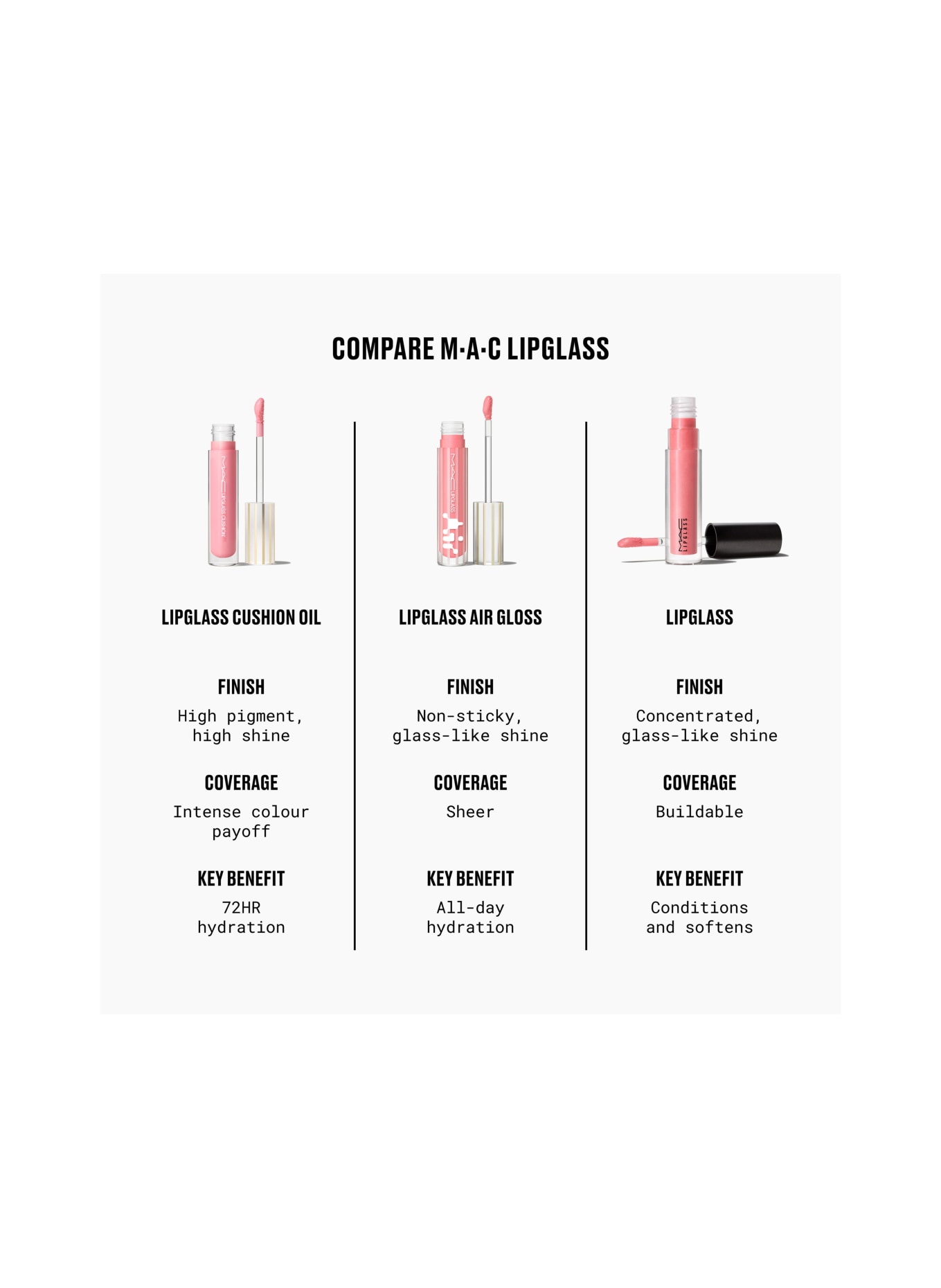 M.A.C LIPGLASS CUSHION HIGH-PIGMENT LIP OIL: PULSE
