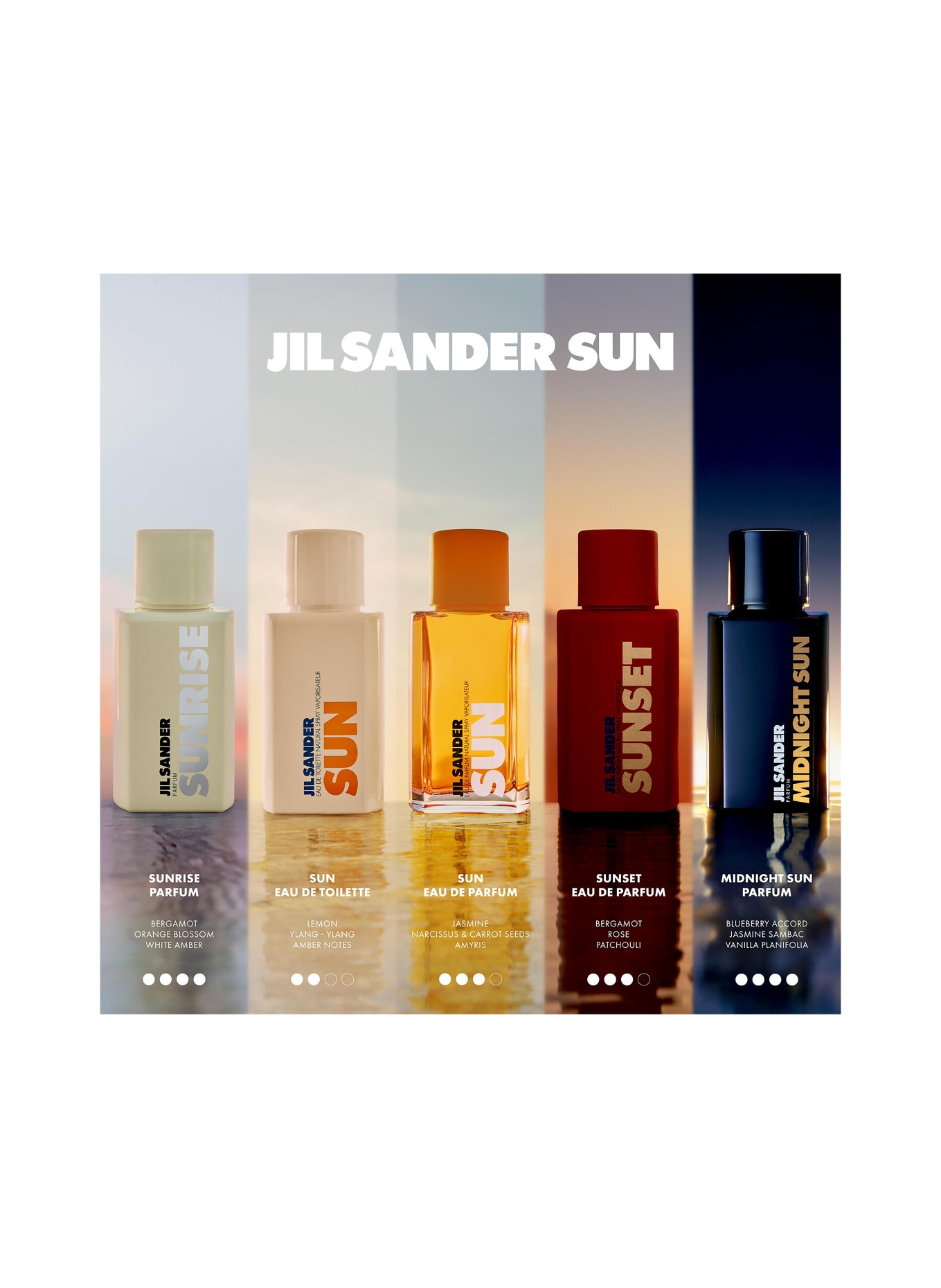 JIL SANDER Fragrances MIDNIGHT SUN
