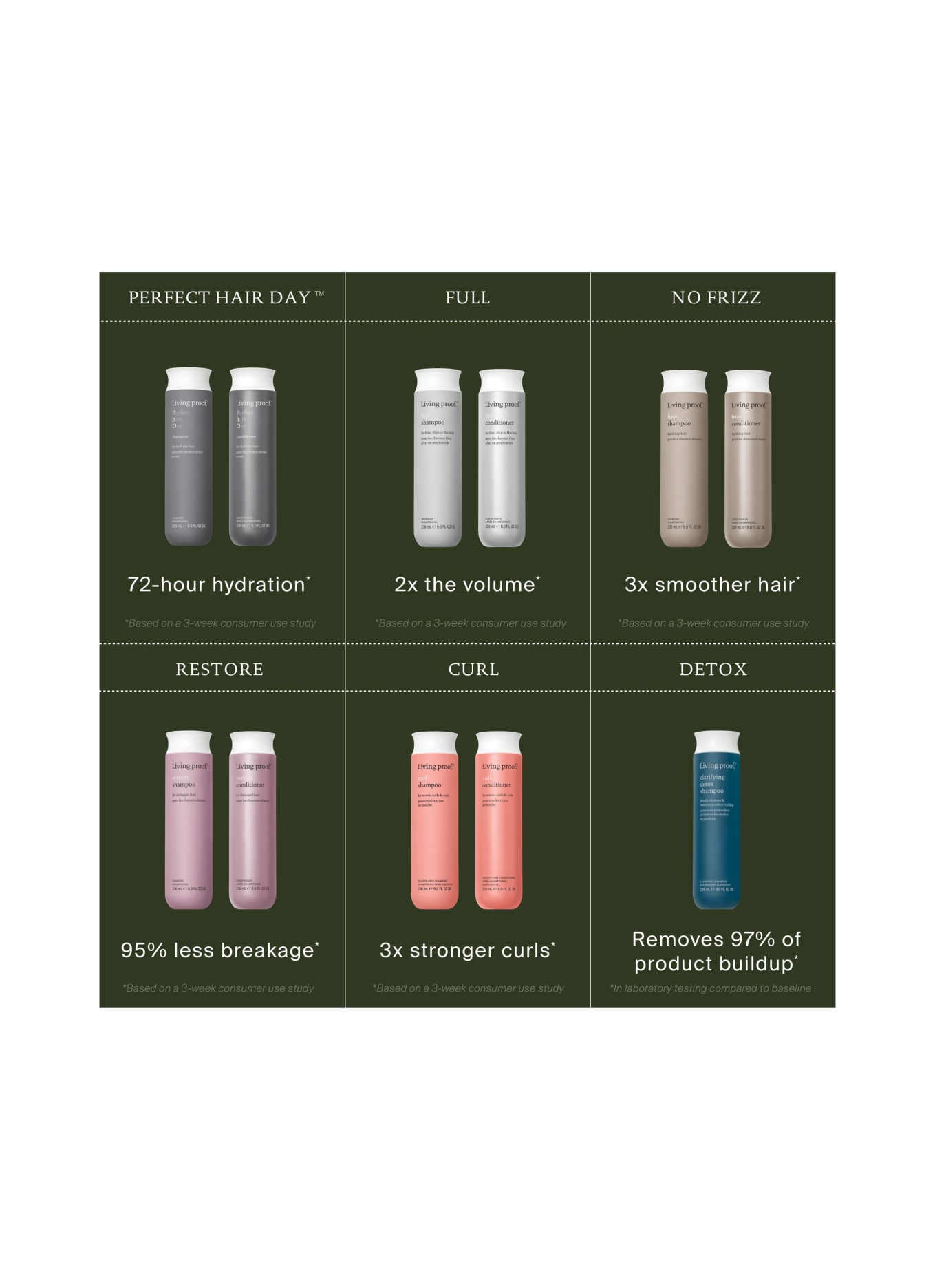 LIVING PROOF LIV PHD SHAMPOO