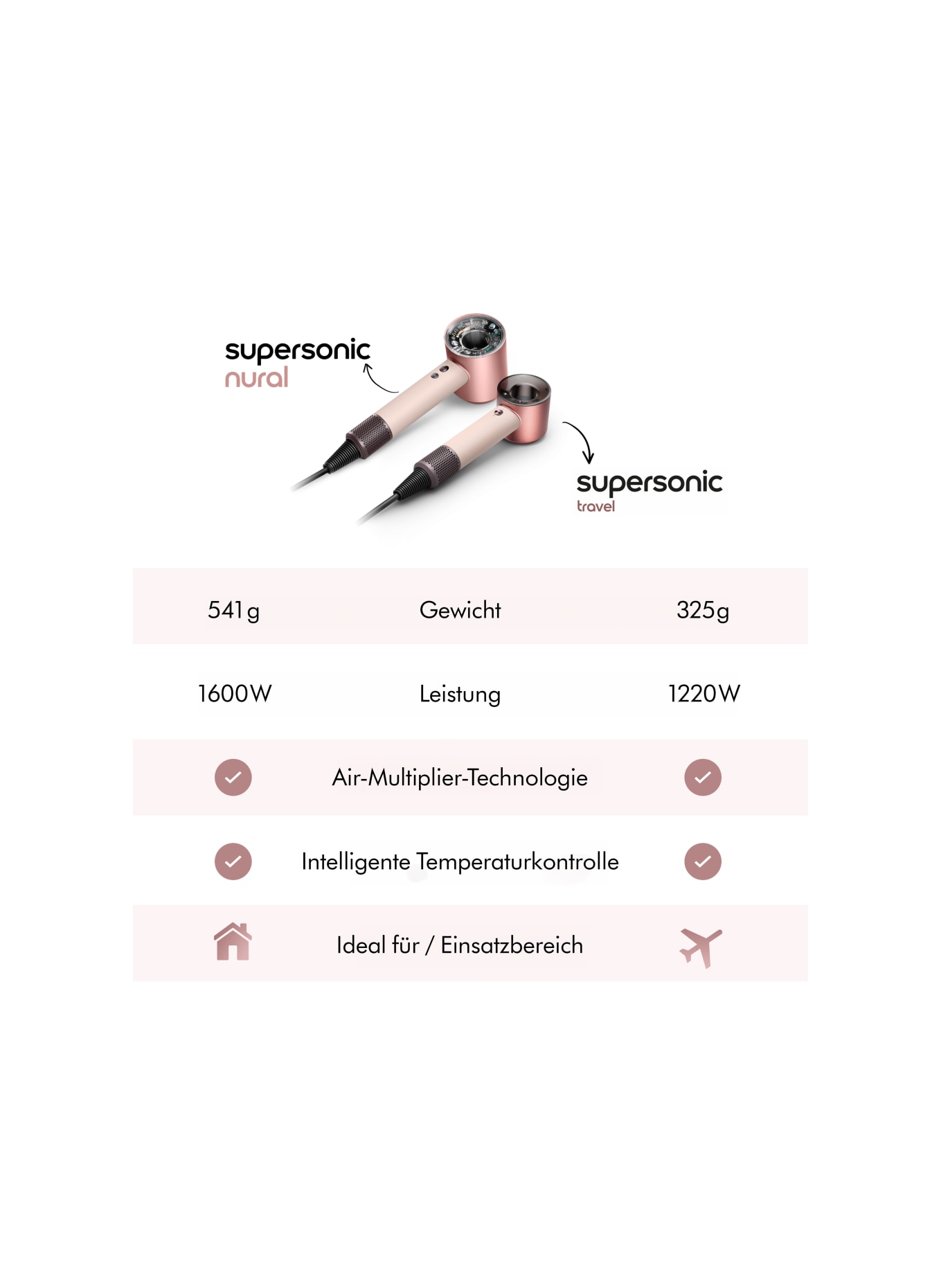 dyson SUPERSONIC TRAVEL™