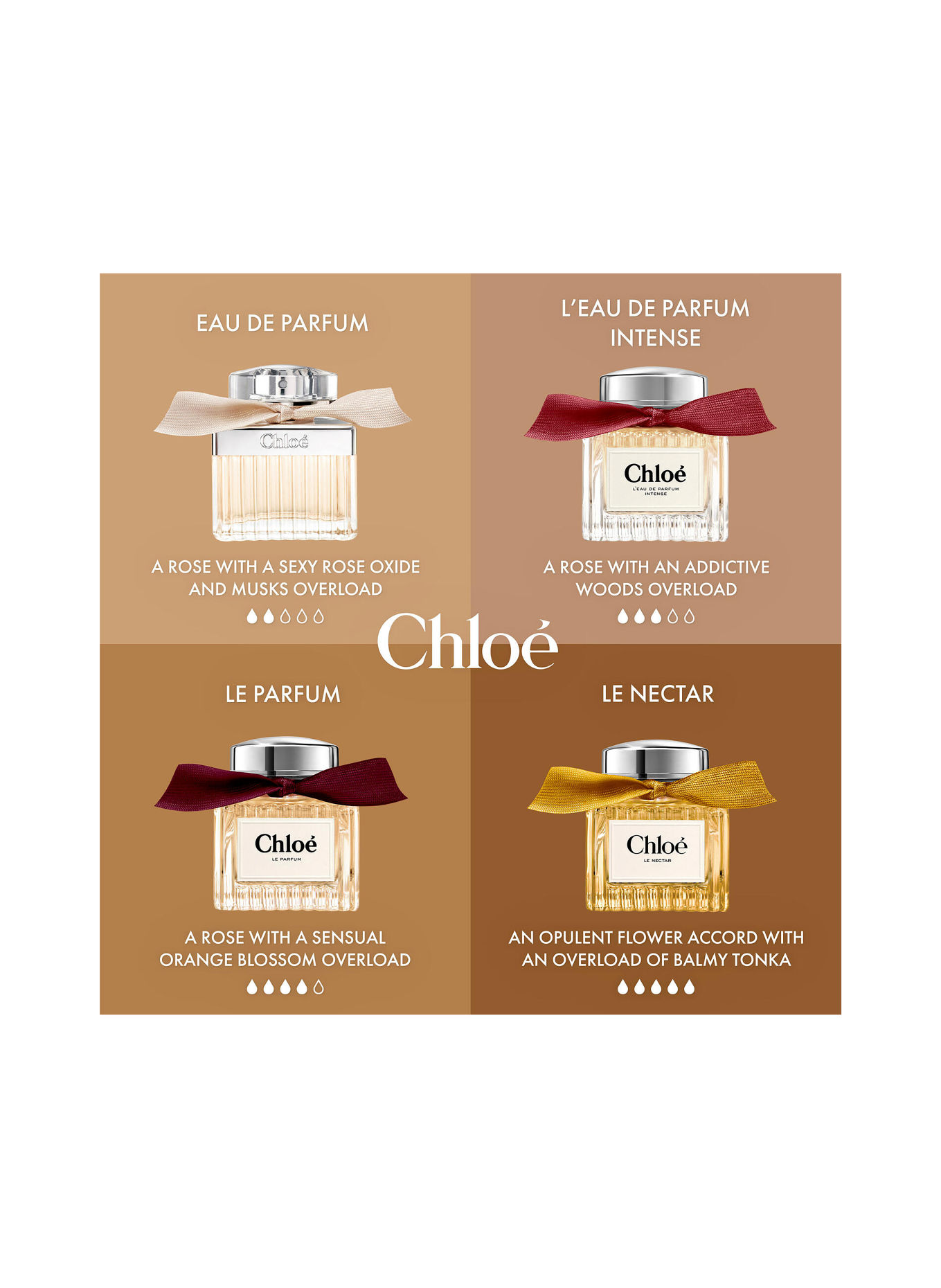 Chloé Fragrances LE NECTAR