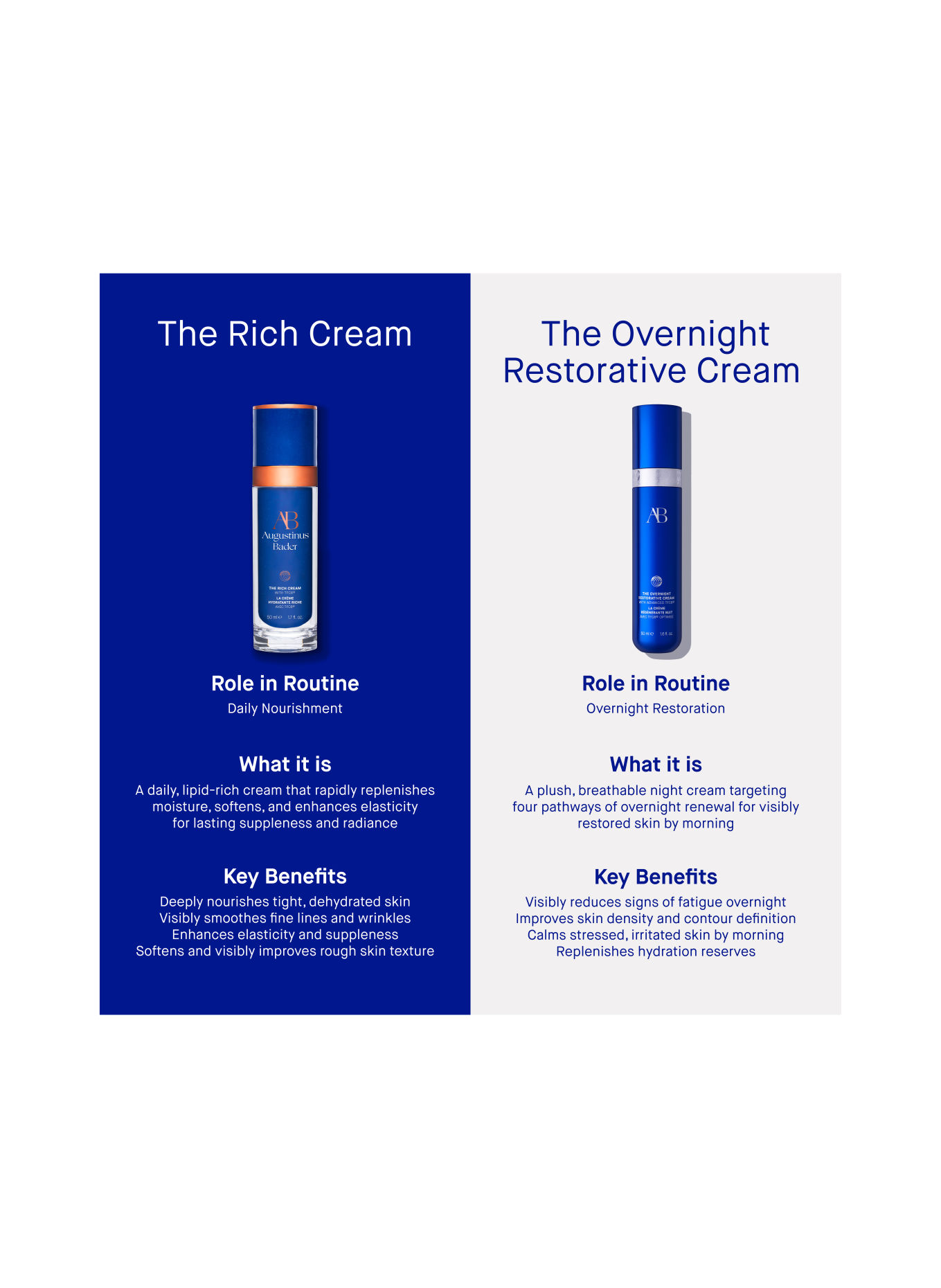 Augustinus Bader THE OVERNIGHT RESTORATIVE CREAM