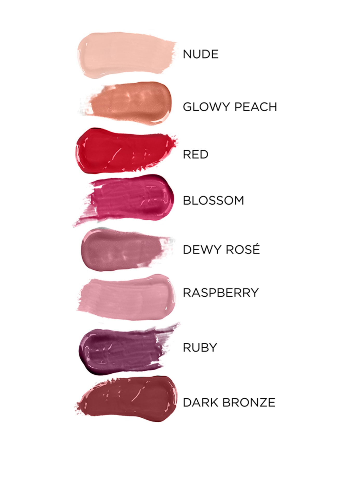 ANNEMARIE BÖRLIND LIPGLOSS: RASPBERRY