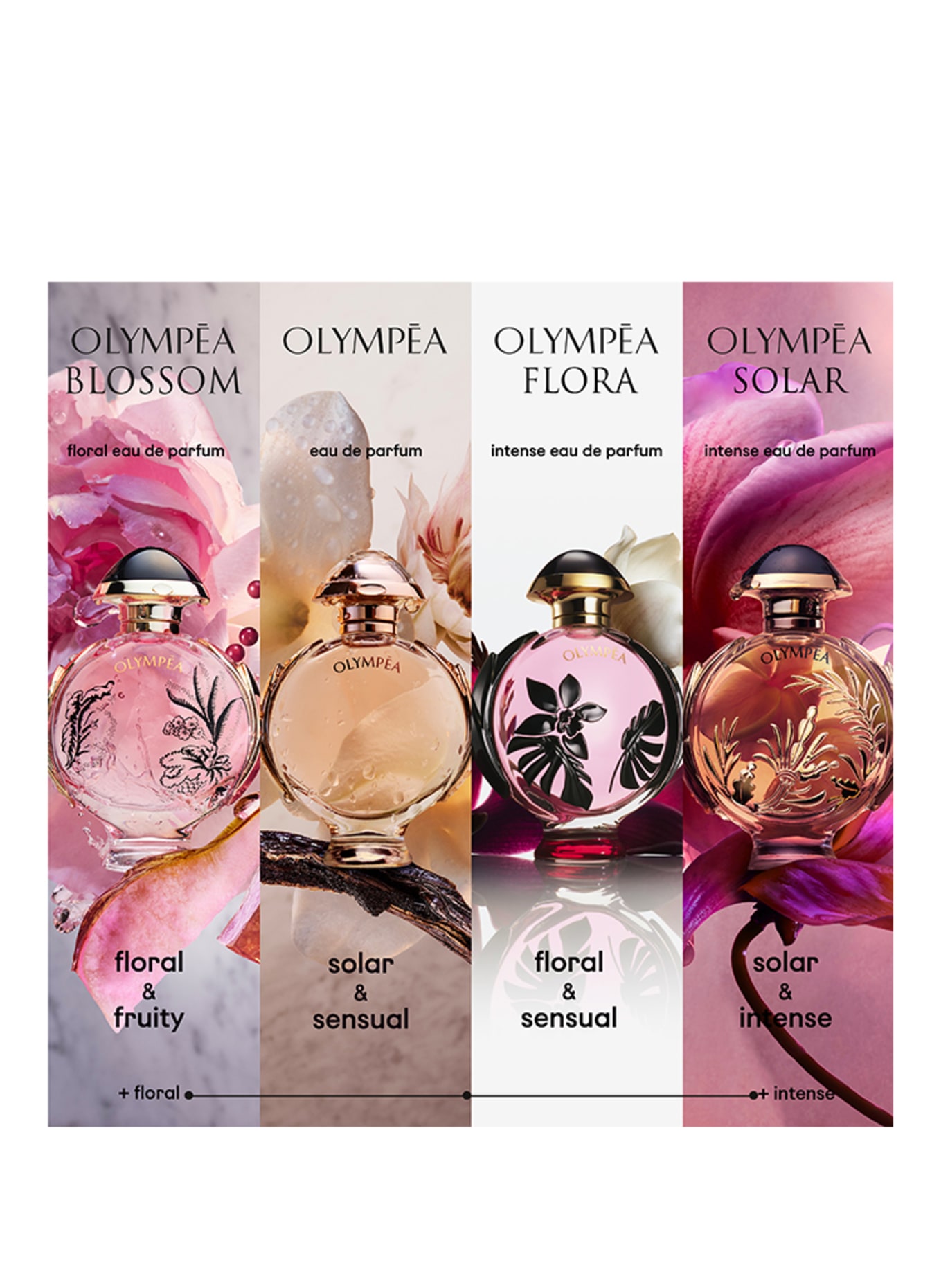 rabanne Fragrances OLYMPEA FLORA (Obrázek 5)