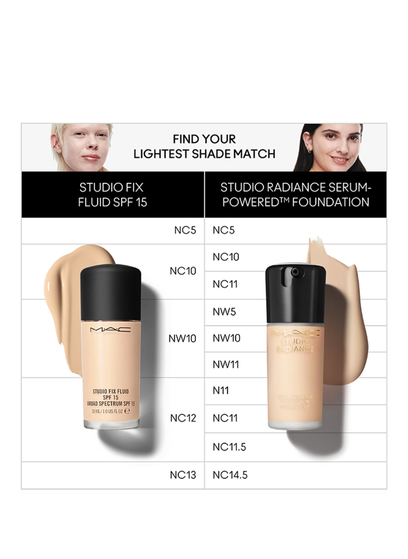 M.A.C STUDIO RADIANCE: NC11.5