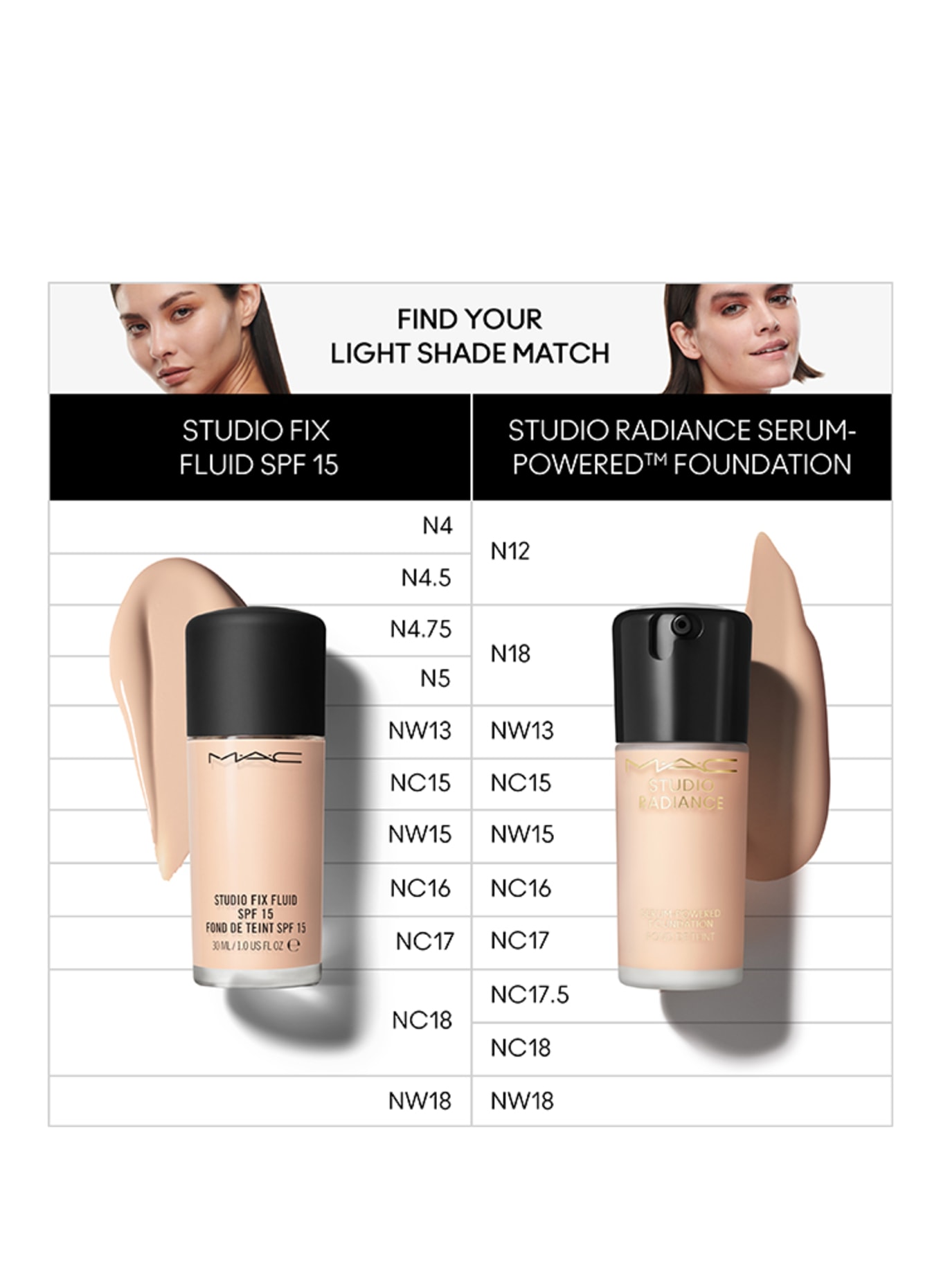 M.A.C STUDIO RADIANCE: NC15