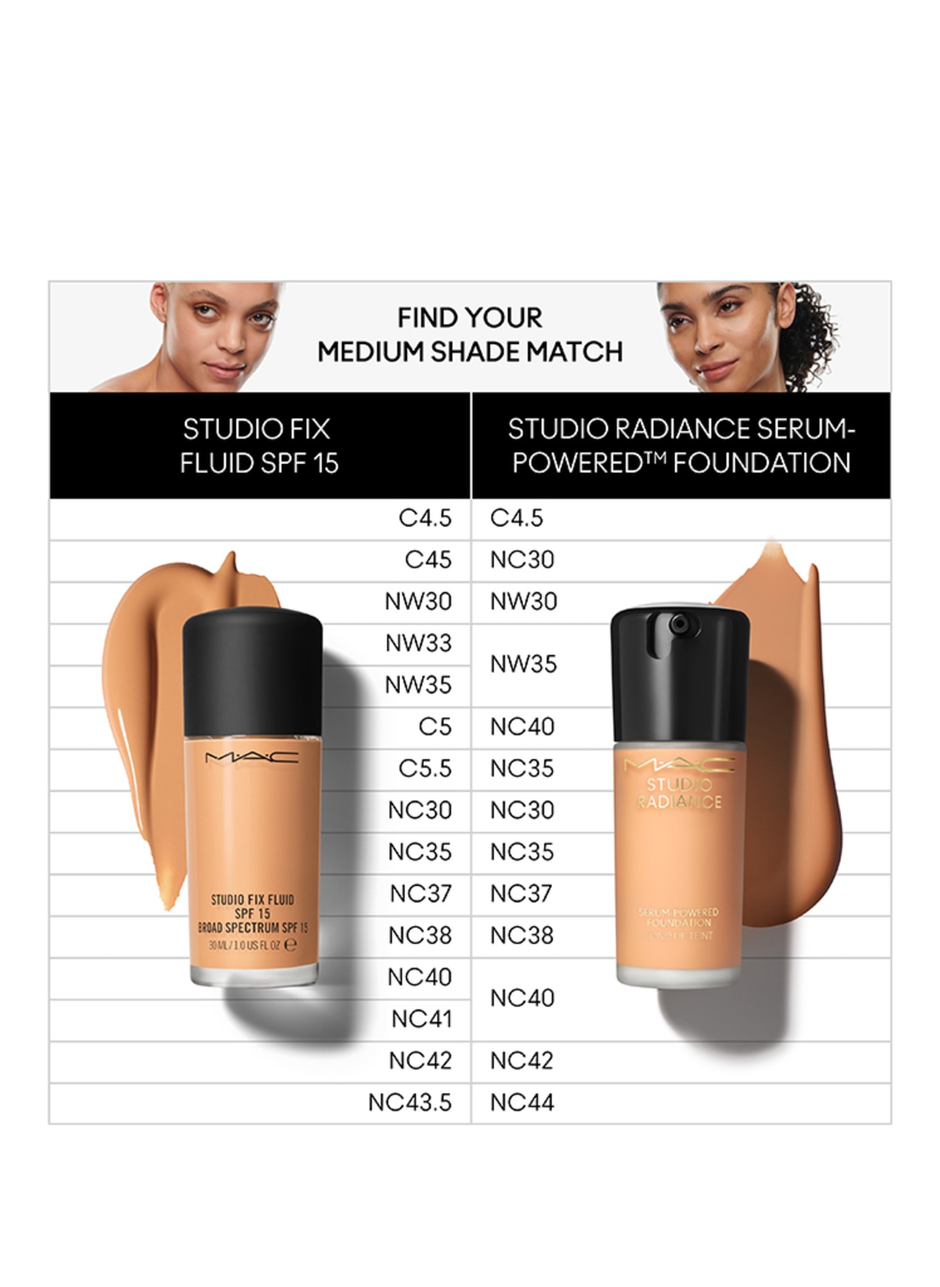 M.A.C STUDIO RADIANCE: NC30