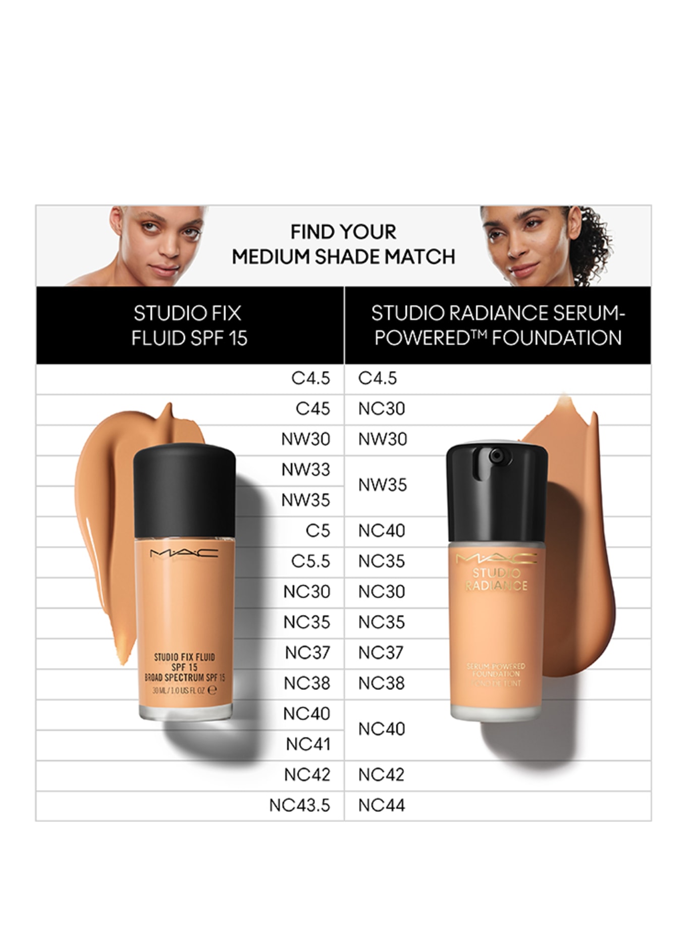 M.A.C STUDIO RADIANCE: NC37