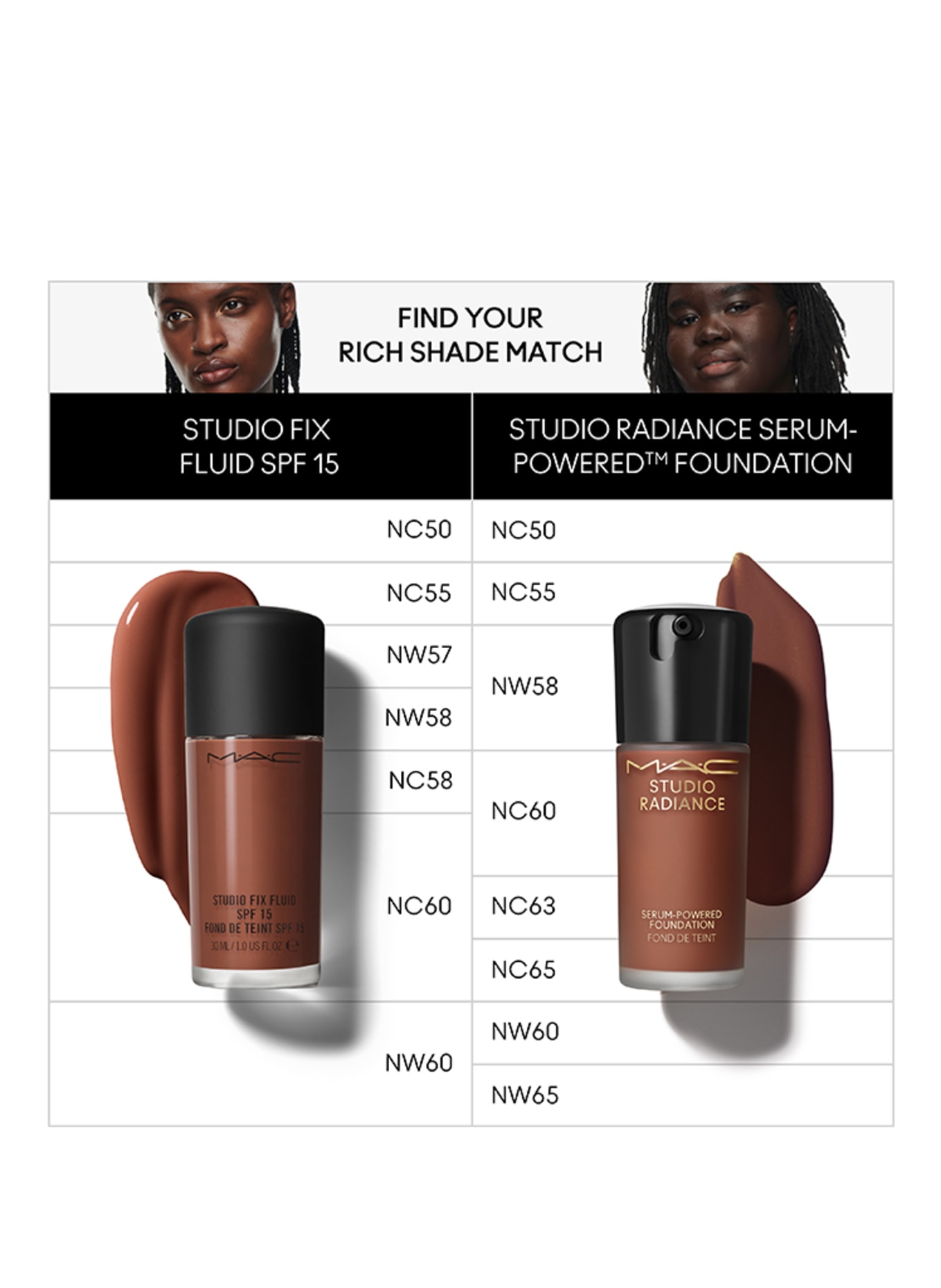 M.A.C STUDIO RADIANCE: NC60