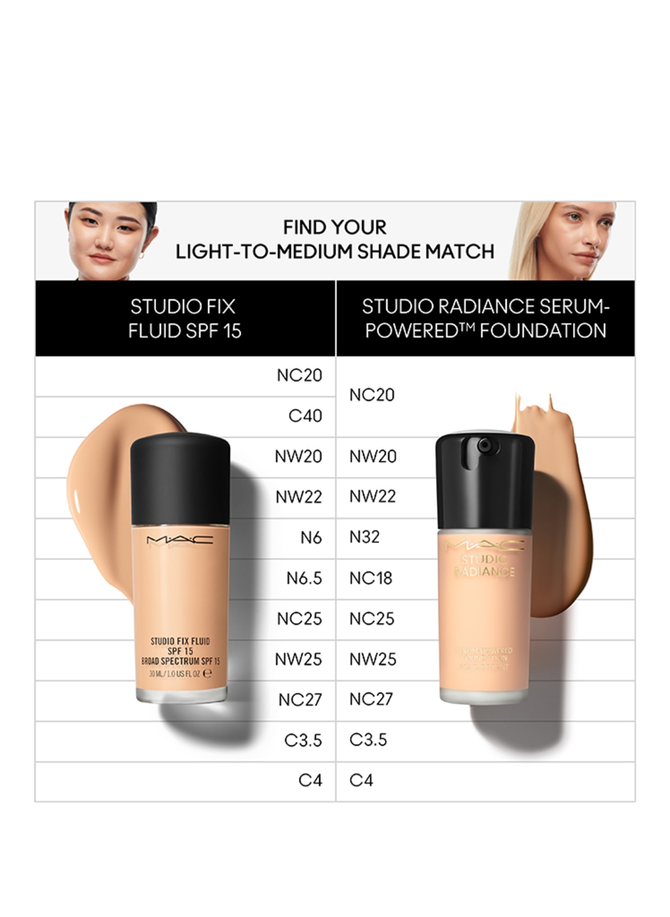 M.A.C STUDIO RADIANCE: NW20