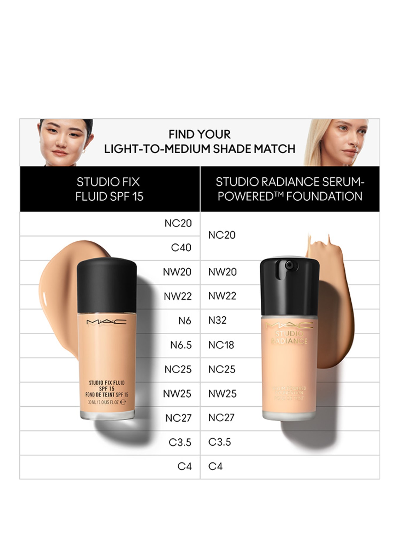 M.A.C STUDIO RADIANCE: C4