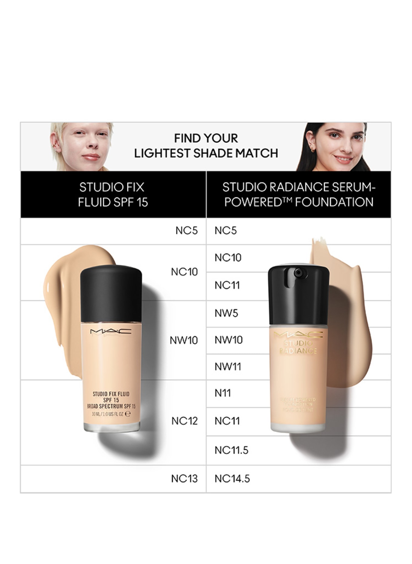 M.A.C STUDIO RADIANCE: N12