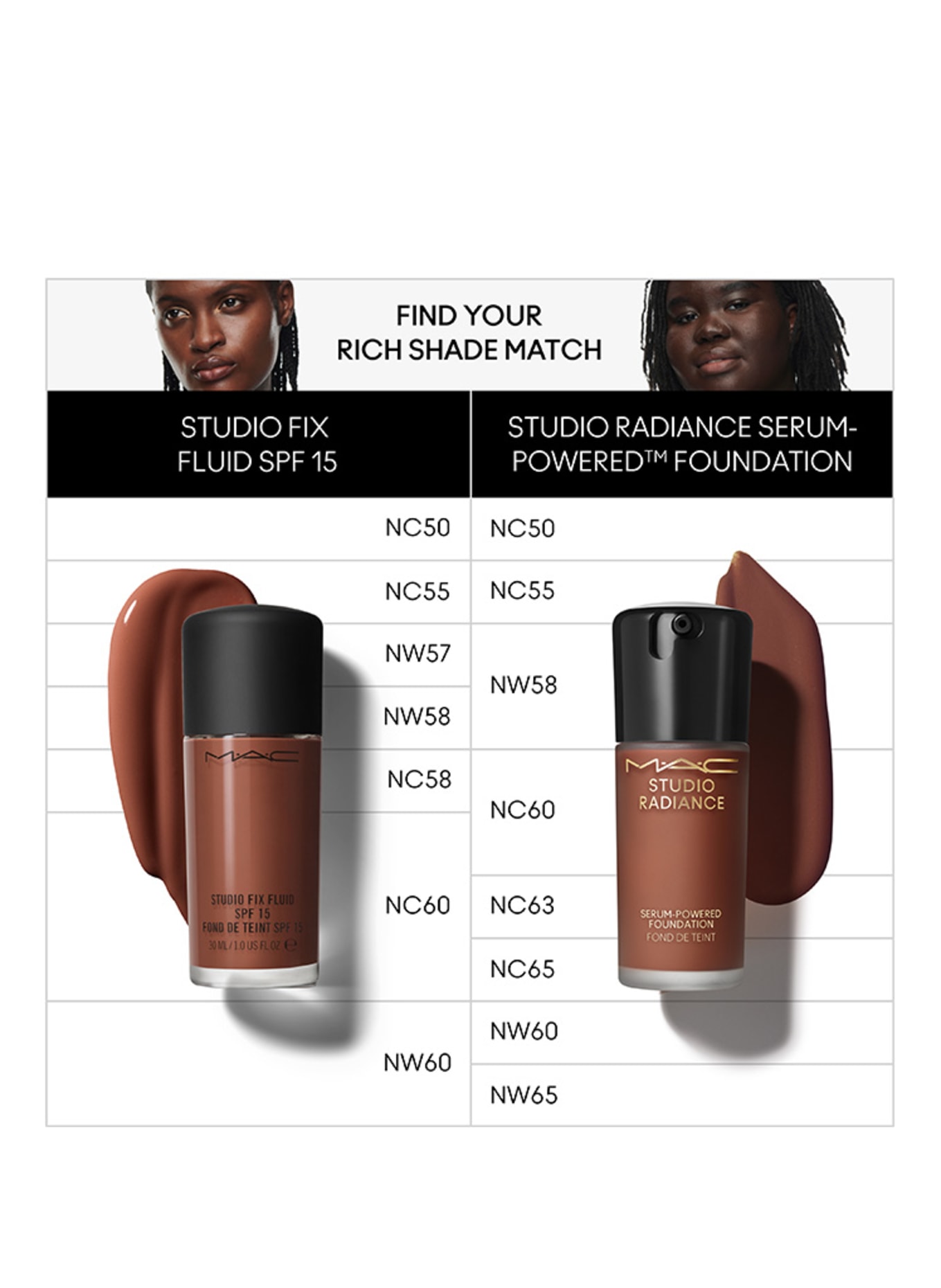 M.A.C STUDIO RADIANCE: NC50