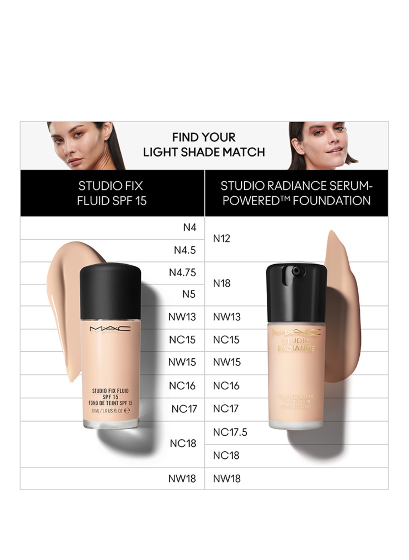 M.A.C STUDIO RADIANCE: N18