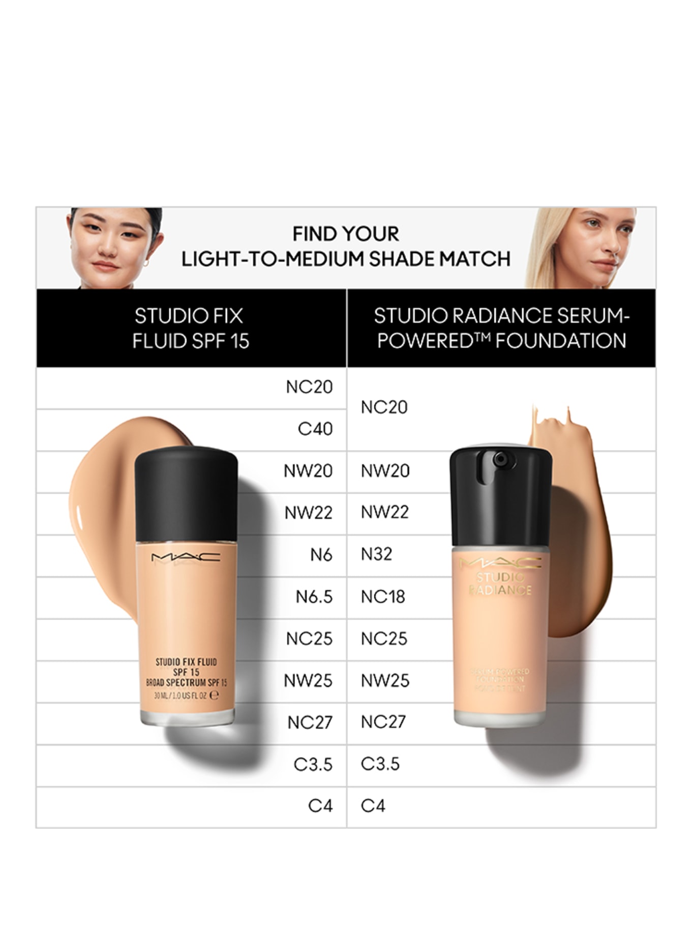 M.A.C STUDIO RADIANCE: N32