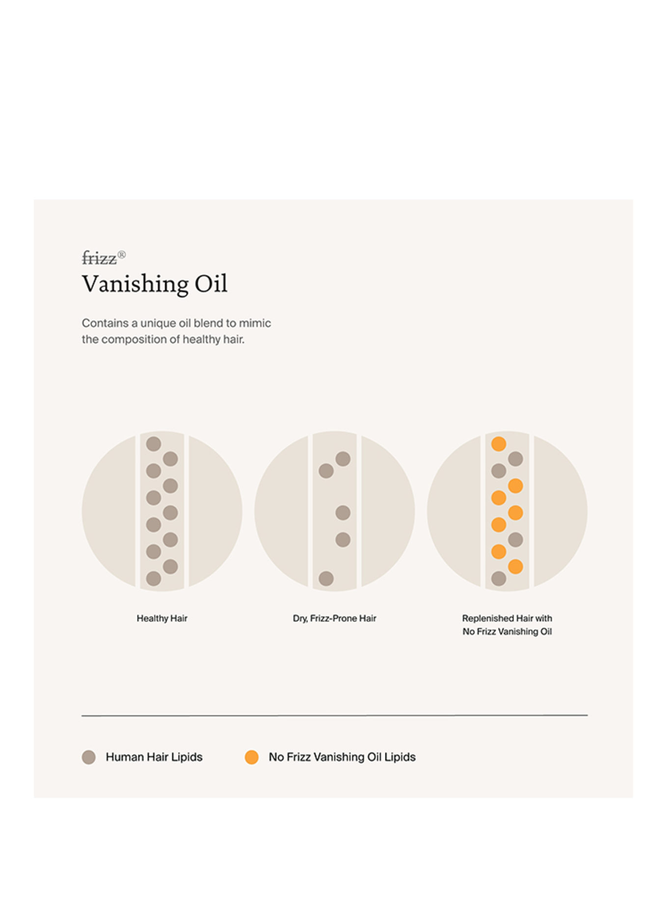 LIVING PROOF PAS DE FRISOTTIS