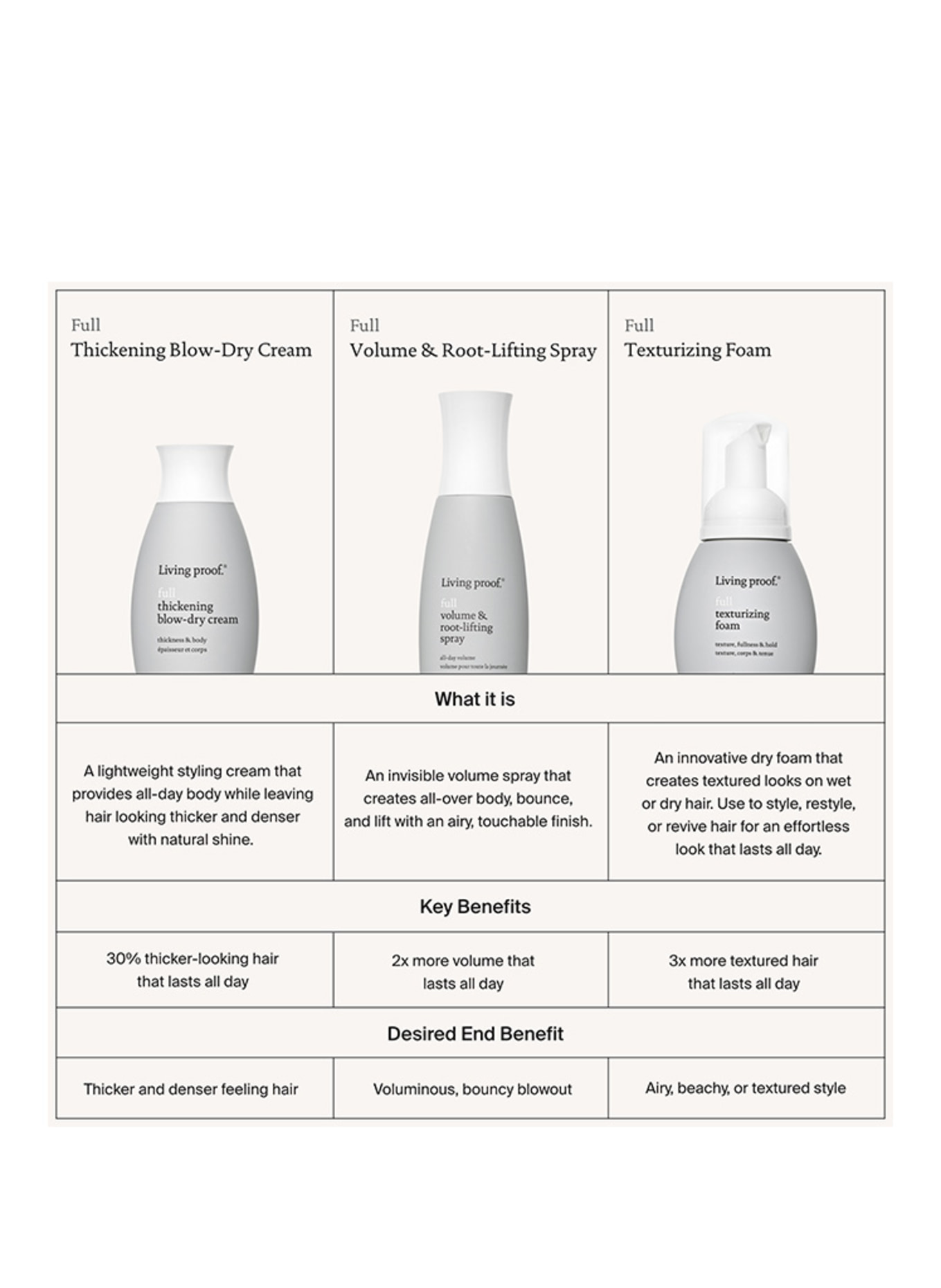 LIVING PROOF COMPLET