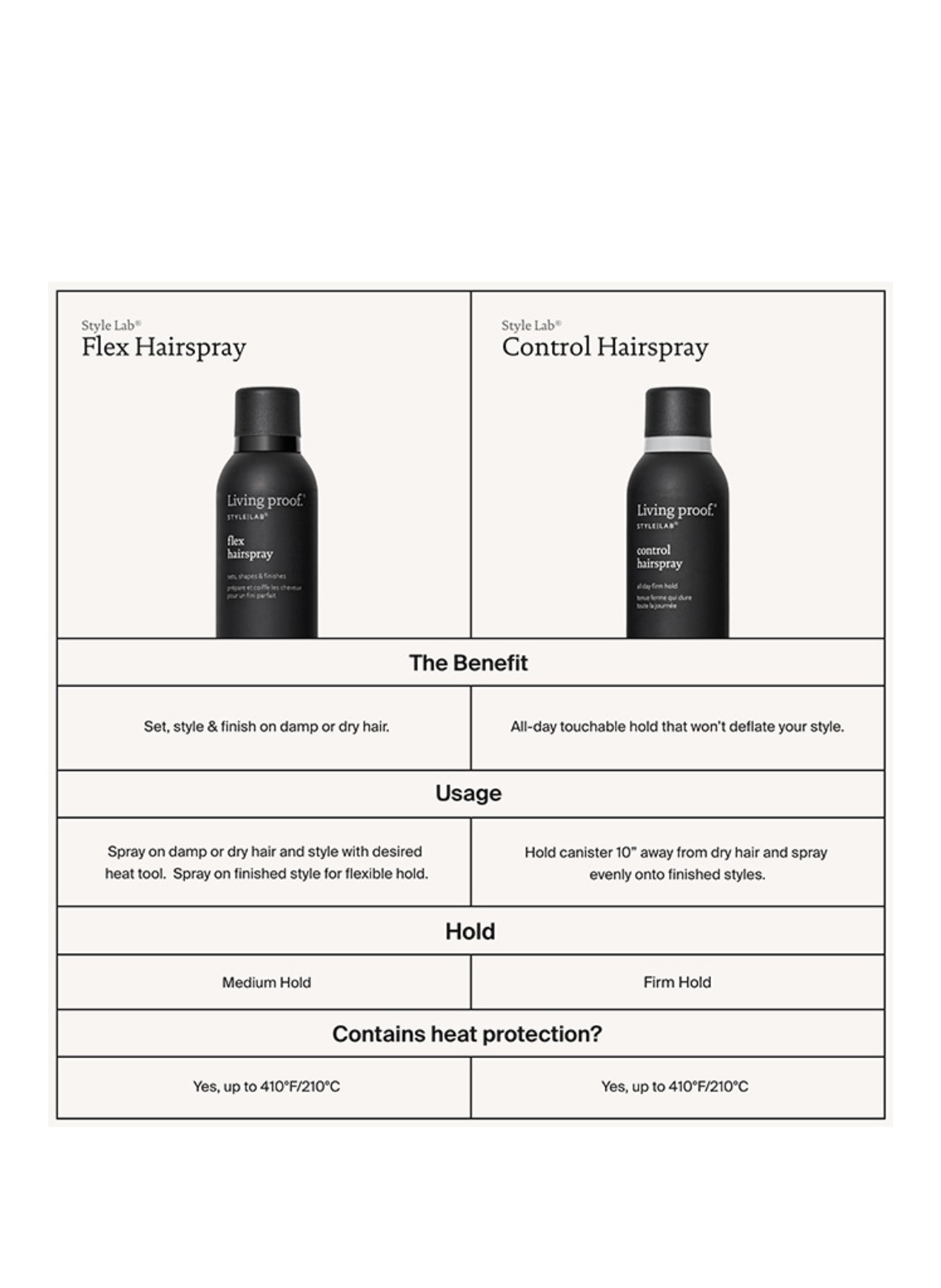 LIVING PROOF STYLE LAB