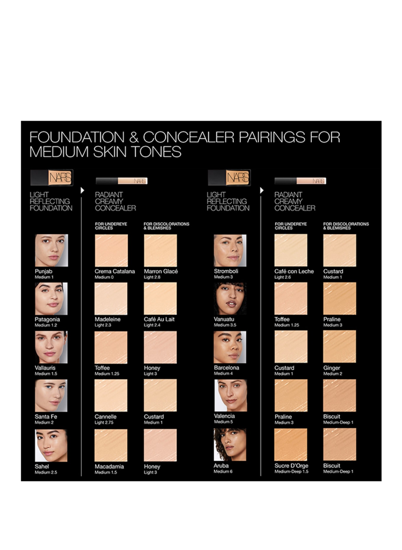 NARS MINI RADIANT CREAMY CONCEALER: MACADAMIA