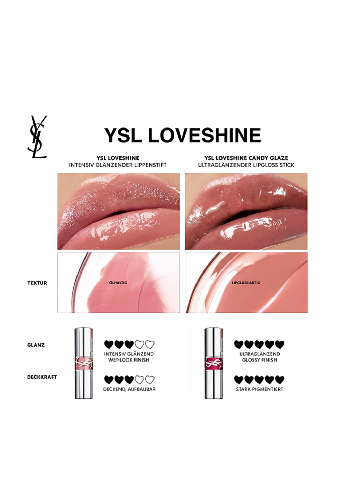 YVES SAINT LAURENT BEAUTÉ LOVESHINE: 206 SPICY AFFAIR