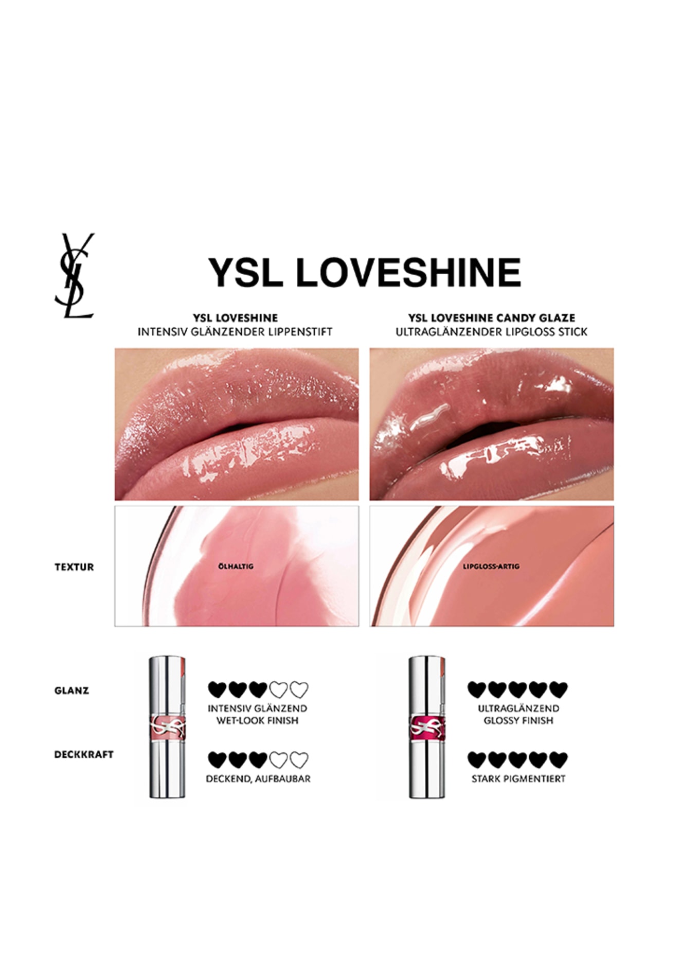 YVES SAINT LAURENT BEAUTÉ LOVESHINE CANDY GLAZE: 12 CORAL EXCITEMENT