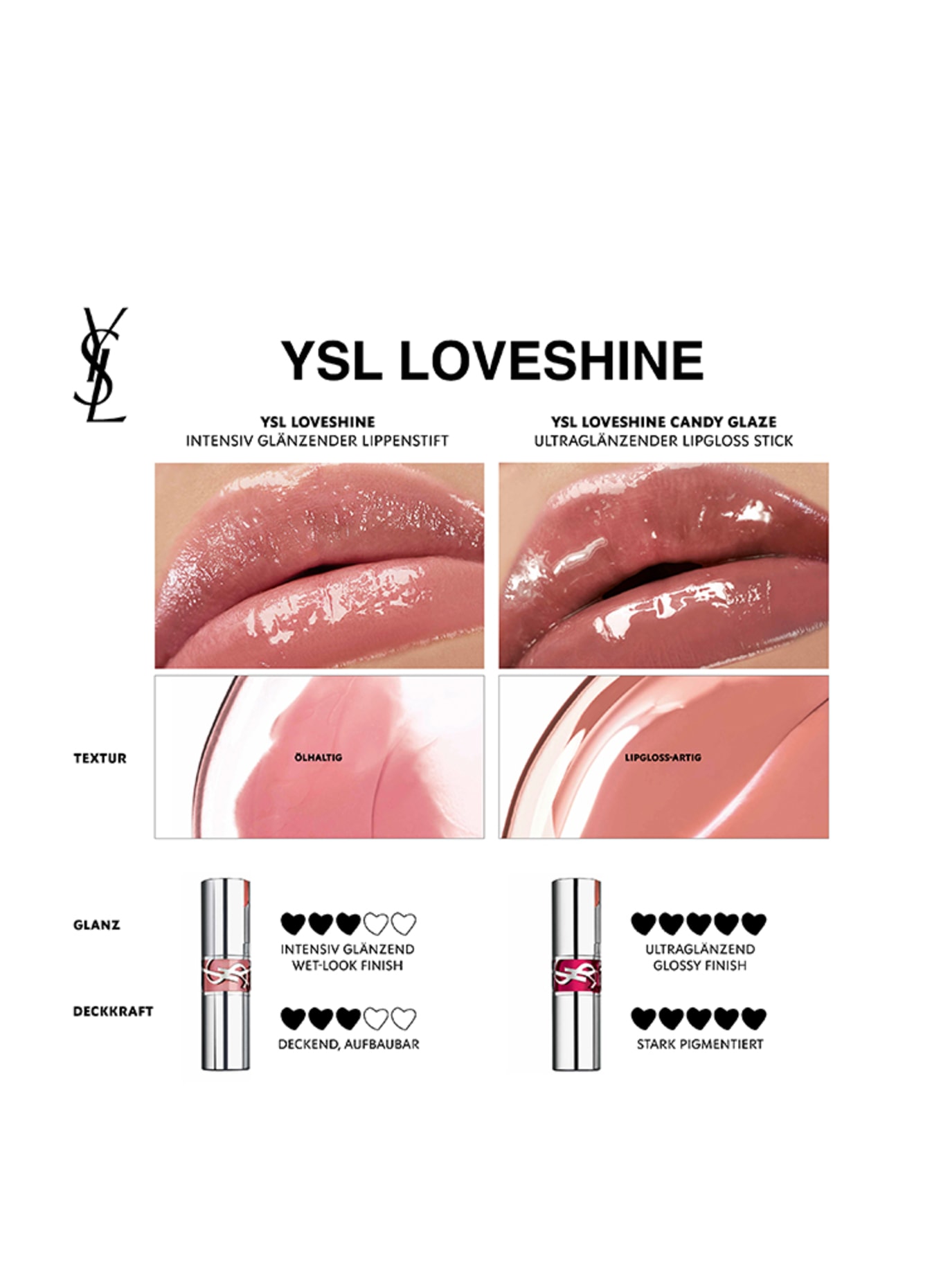 YVES SAINT LAURENT BEAUTÉ LOVESHINE CANDY GLAZE: 13 FLASHING ROSÉ