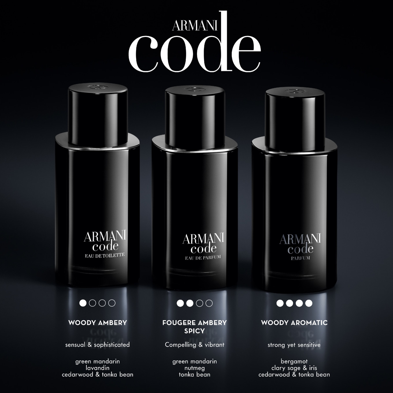 GIORGIO ARMANI BEAUTY CODE HOMME