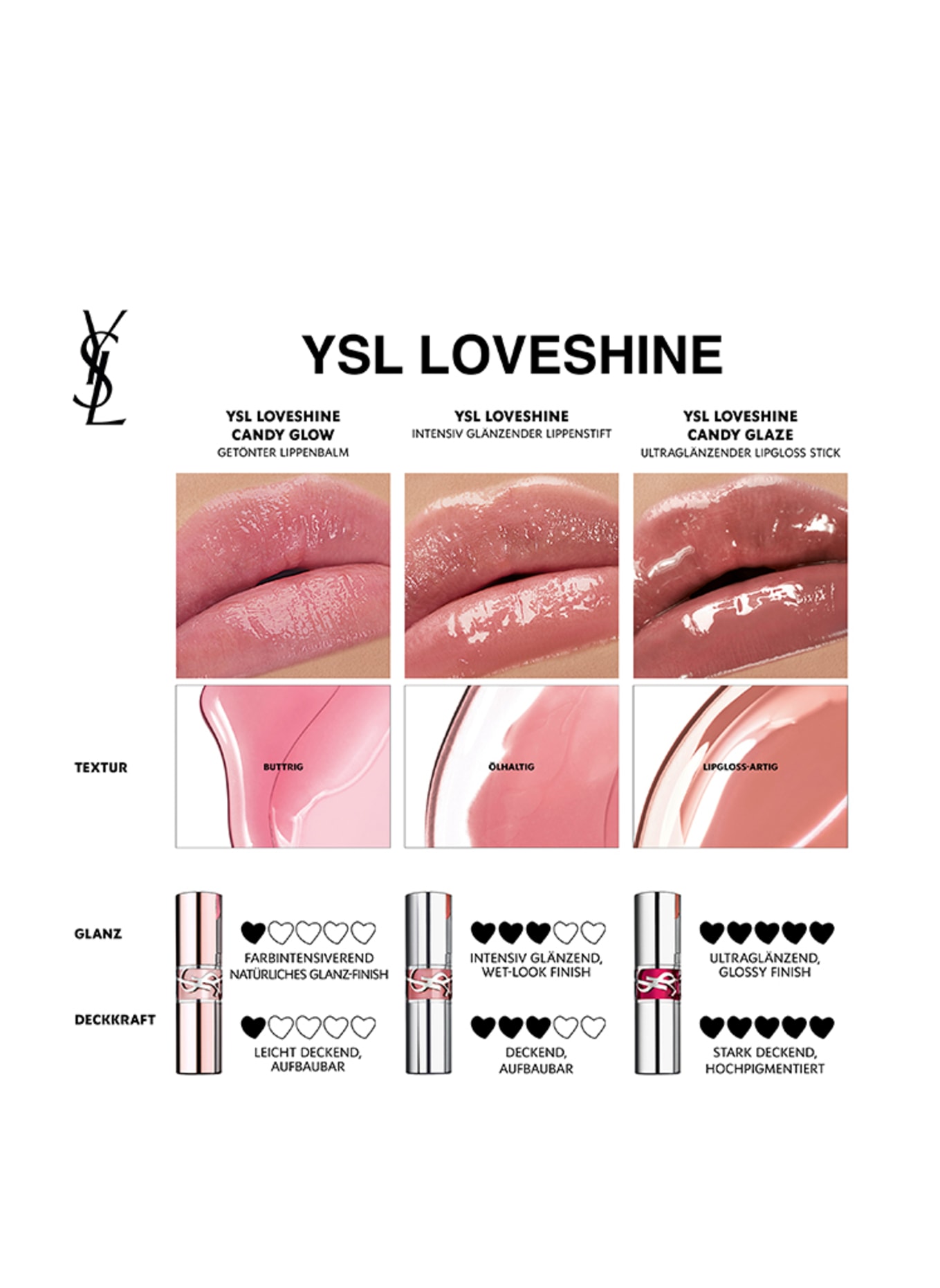 YVES SAINT LAURENT BEAUTÉ LOVESHINE CANDY GLOW: 44B