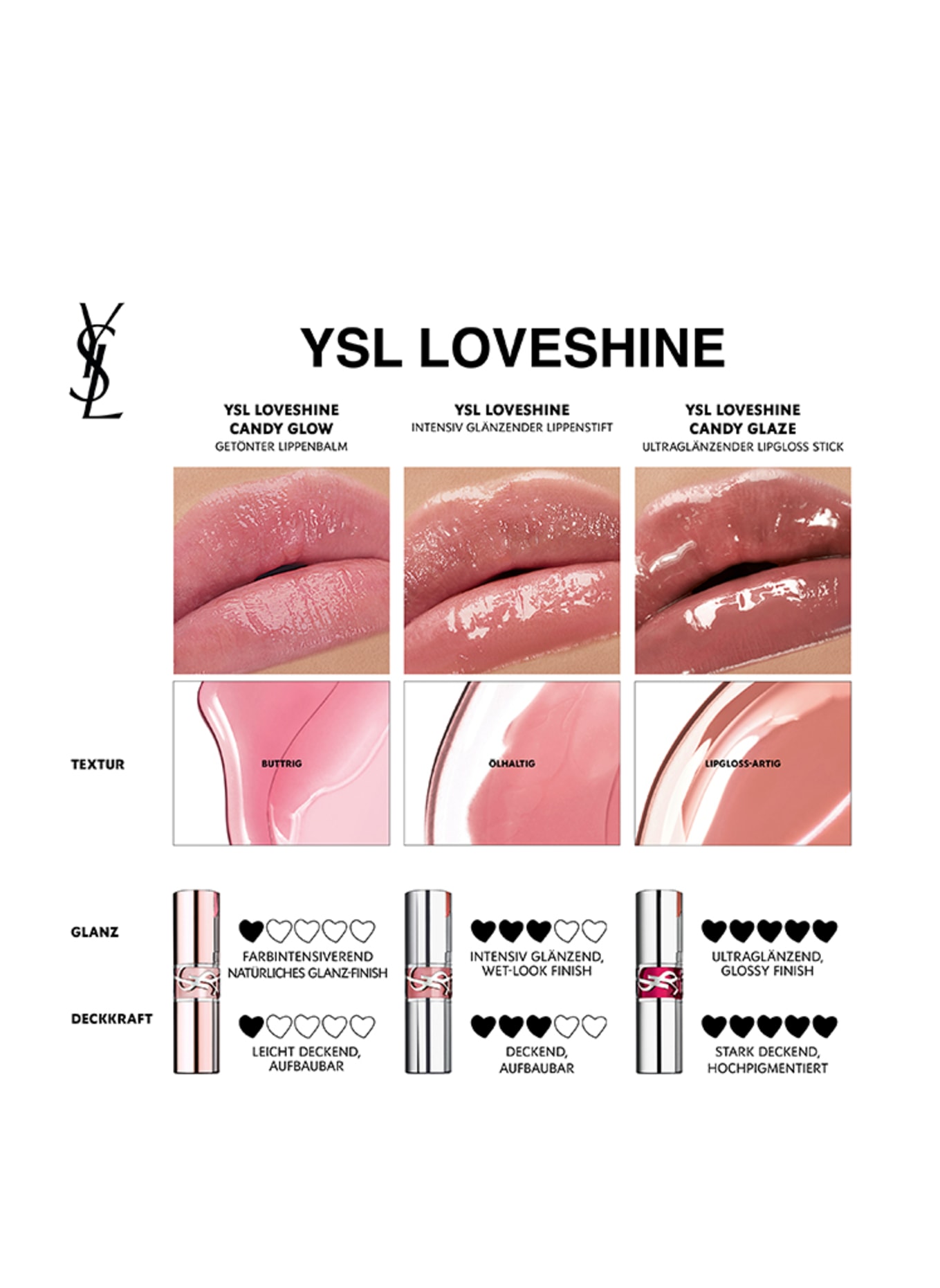 YVES SAINT LAURENT BEAUTÉ LOVESHINE CANDY GLOW: 6B