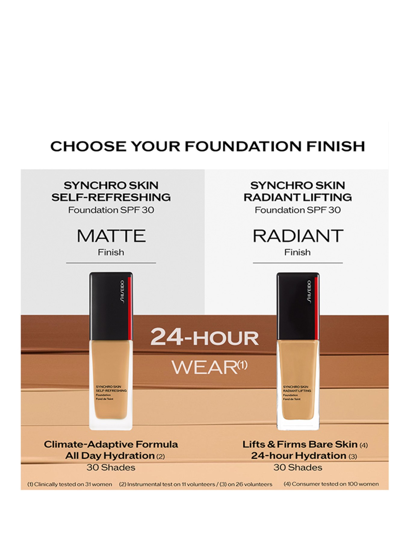 SHISEIDO SYNCHRO SKIN RADIANT LIFTING: 130 OPAL