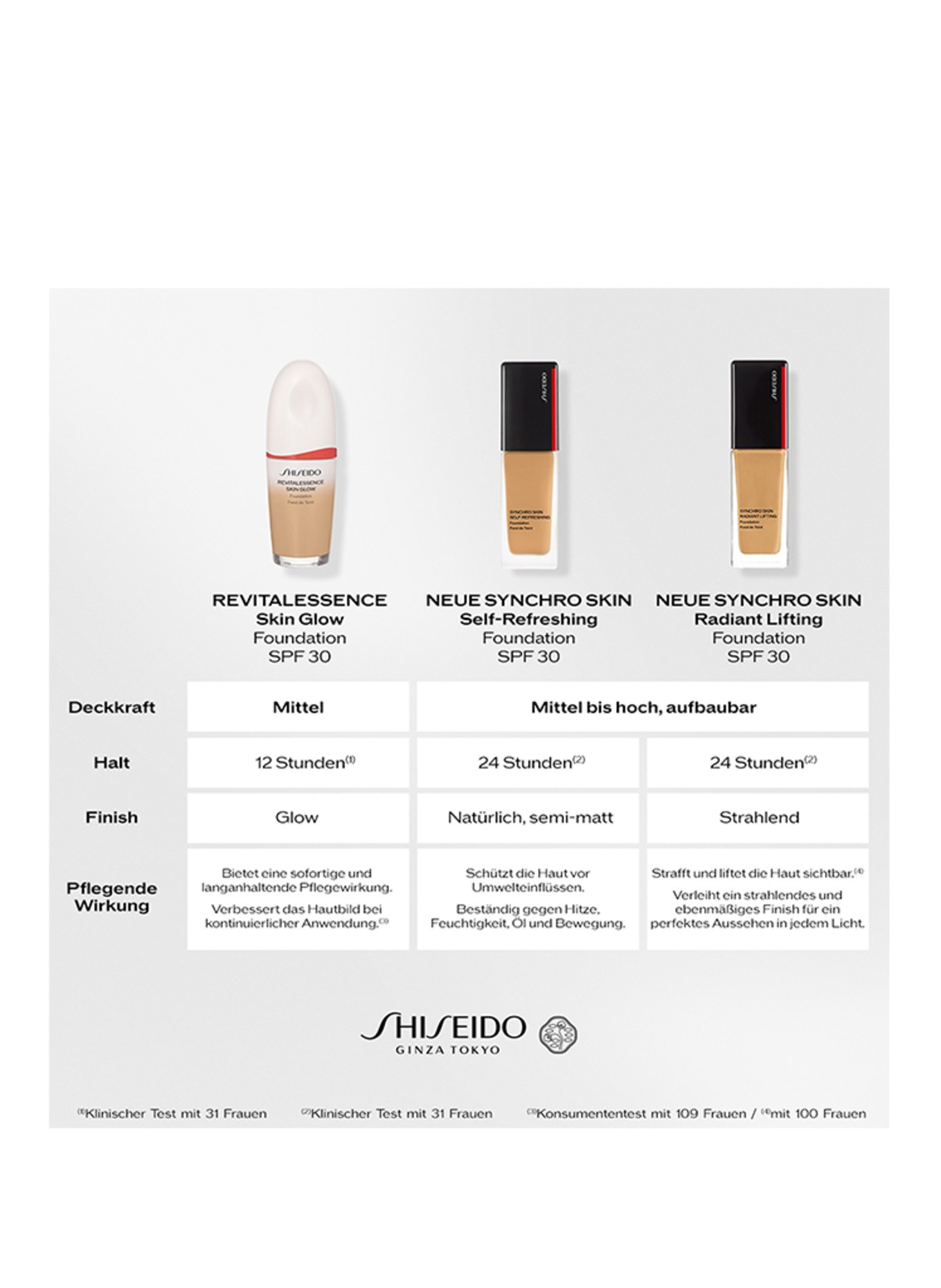 SHISEIDO SYNCHRO SKIN SELF REFRESHING: 130 OPAL