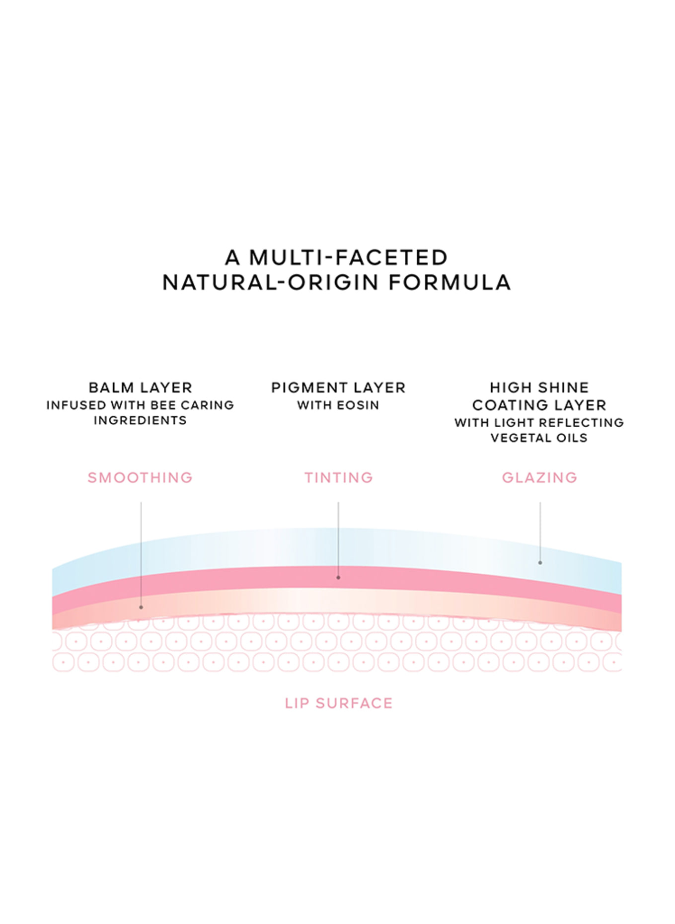 GUERLAIN KISS KISS BEE GLOW OIL: 429 - SPARKLING ROSEWOOD