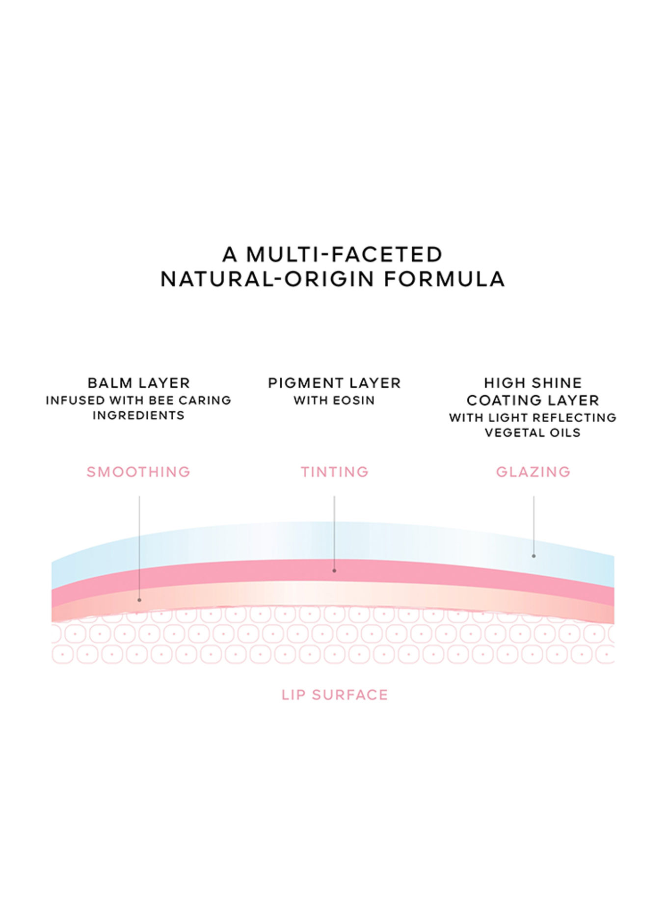 GUERLAIN KISS KISS BEE GLOW OIL: 389 - SPARKLING PEACH