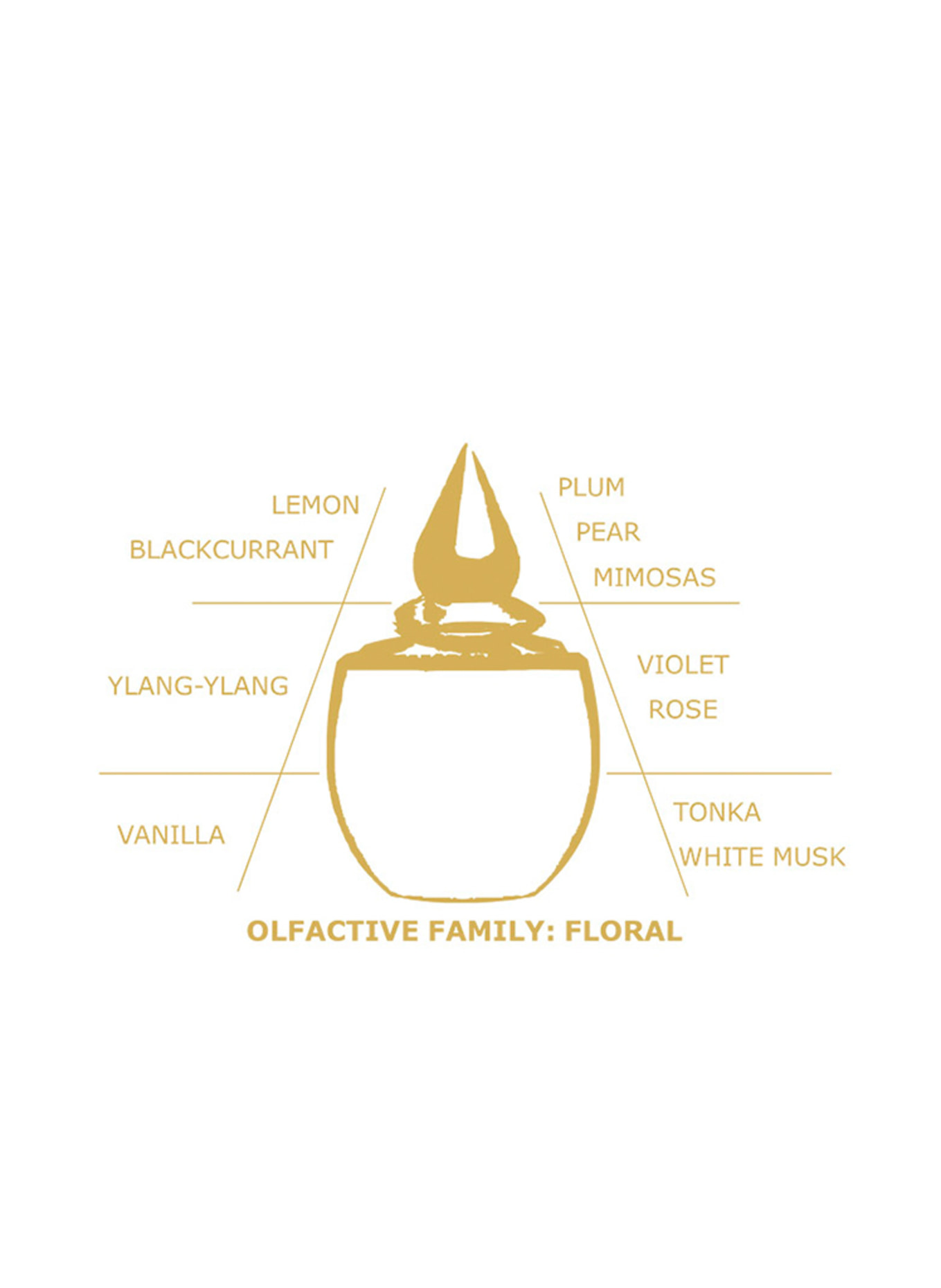 Maison Micallef ANANDA