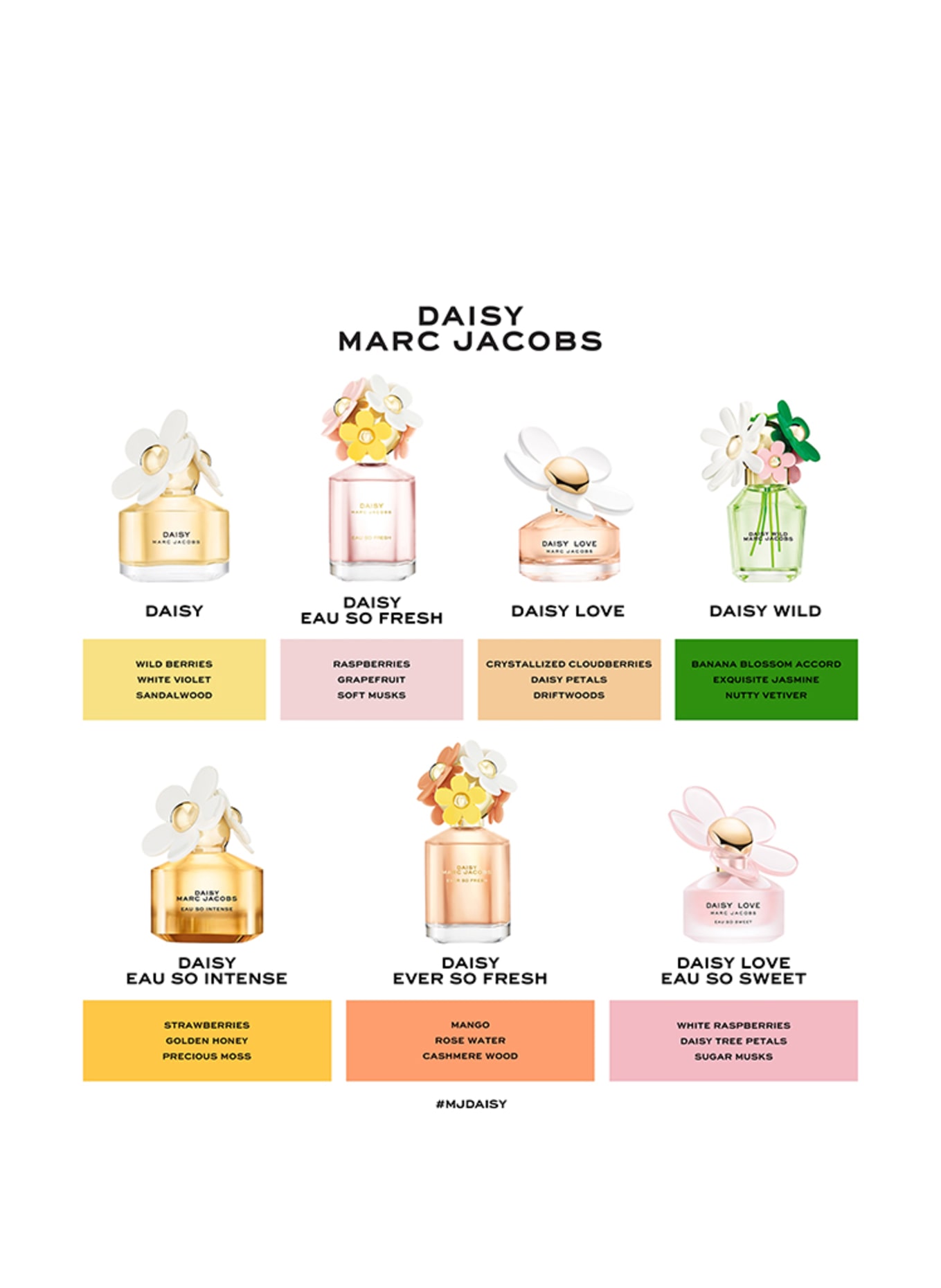 MARC JACOBS FRAGRANCE DAISY WILD