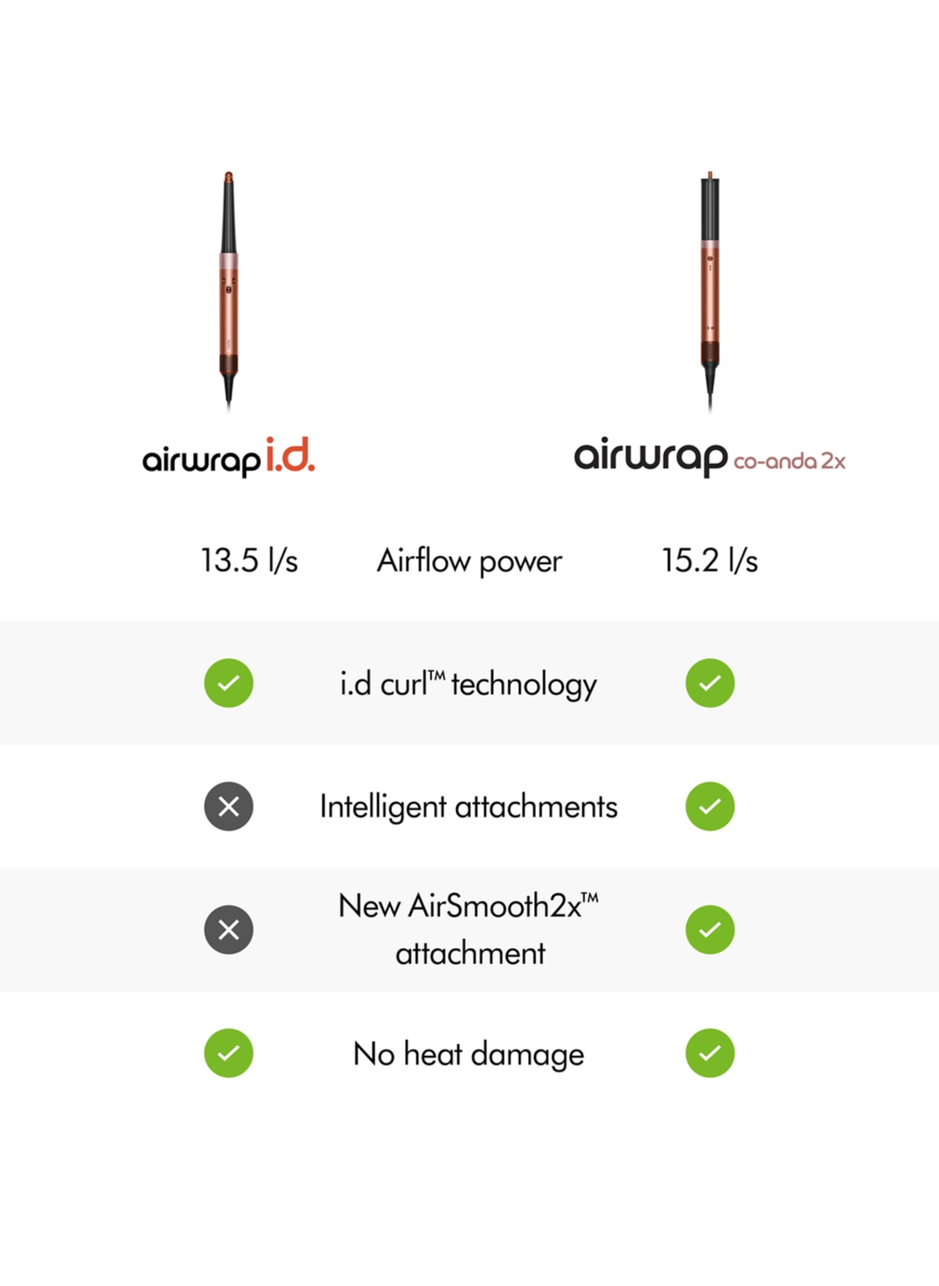 dyson AIRWRAP CO-ANDA 2X™