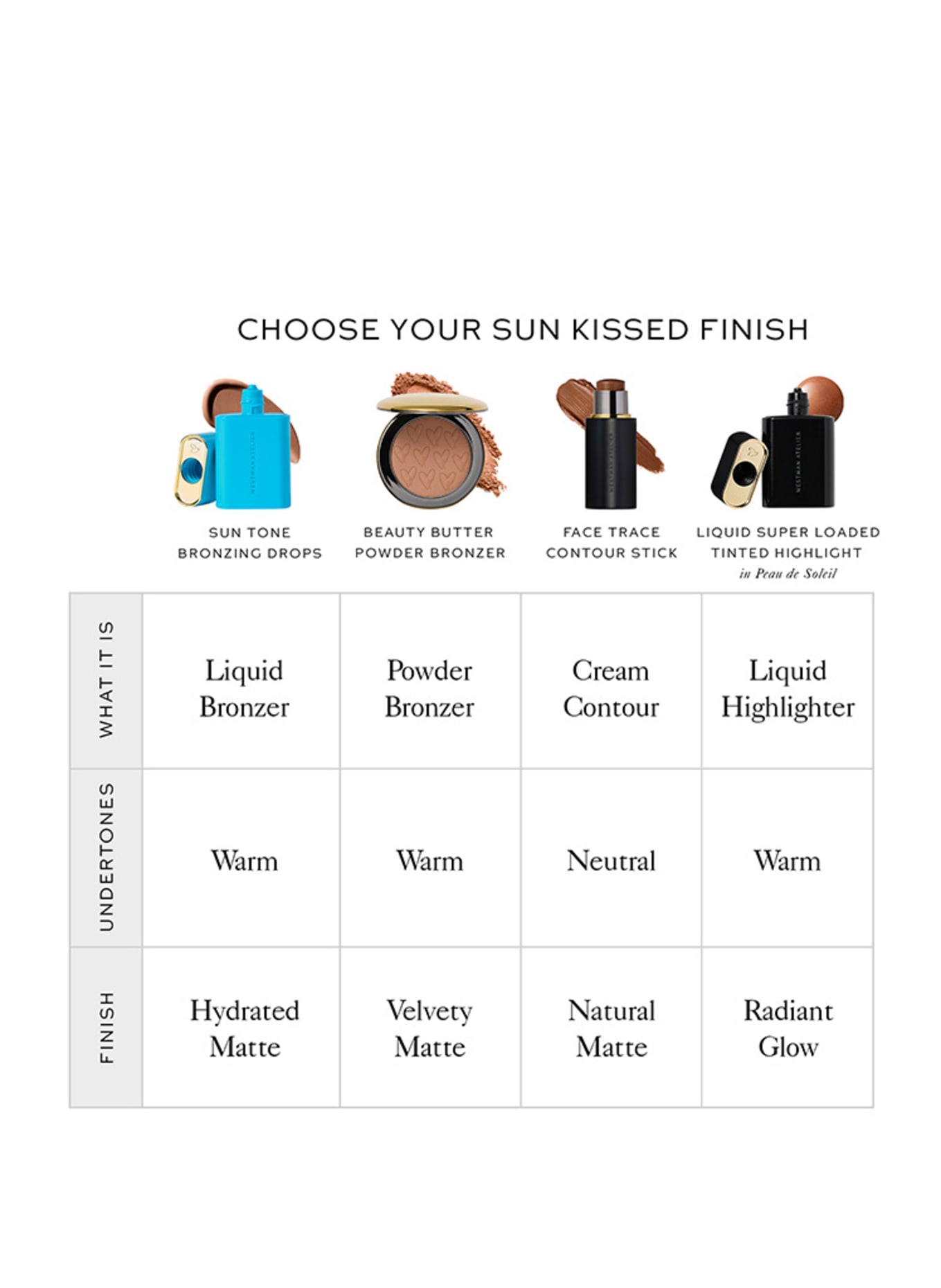 WESTMAN ATELIER SUN TONE BRONZING DROPS: SOLEIL PARFAIT 4 - RICH DEEP TAN