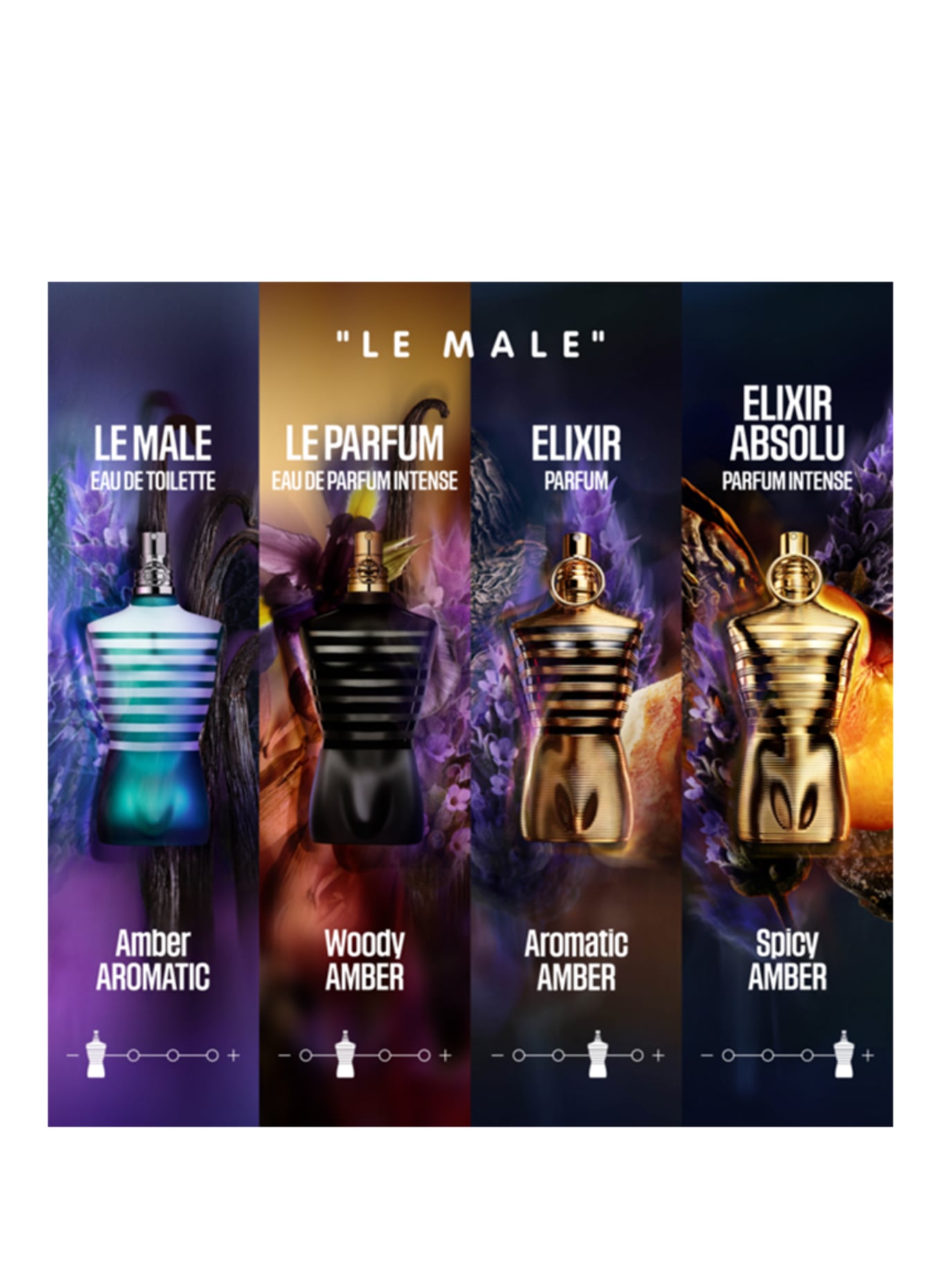Jean Paul Gaultier LE MALE LE PARFUM