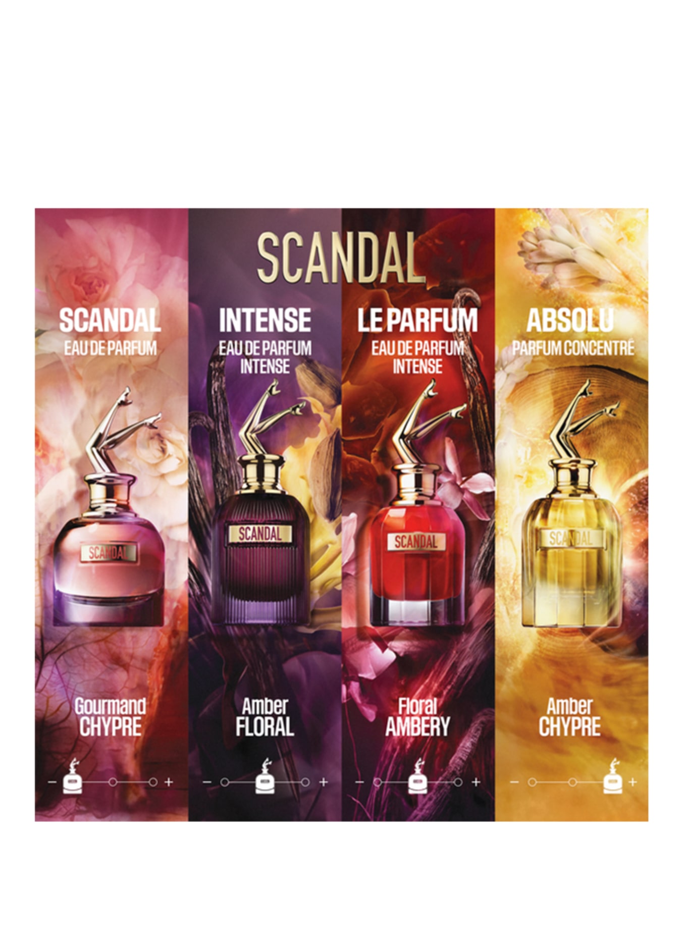 Jean Paul Gaultier SCANDAL INTENSE