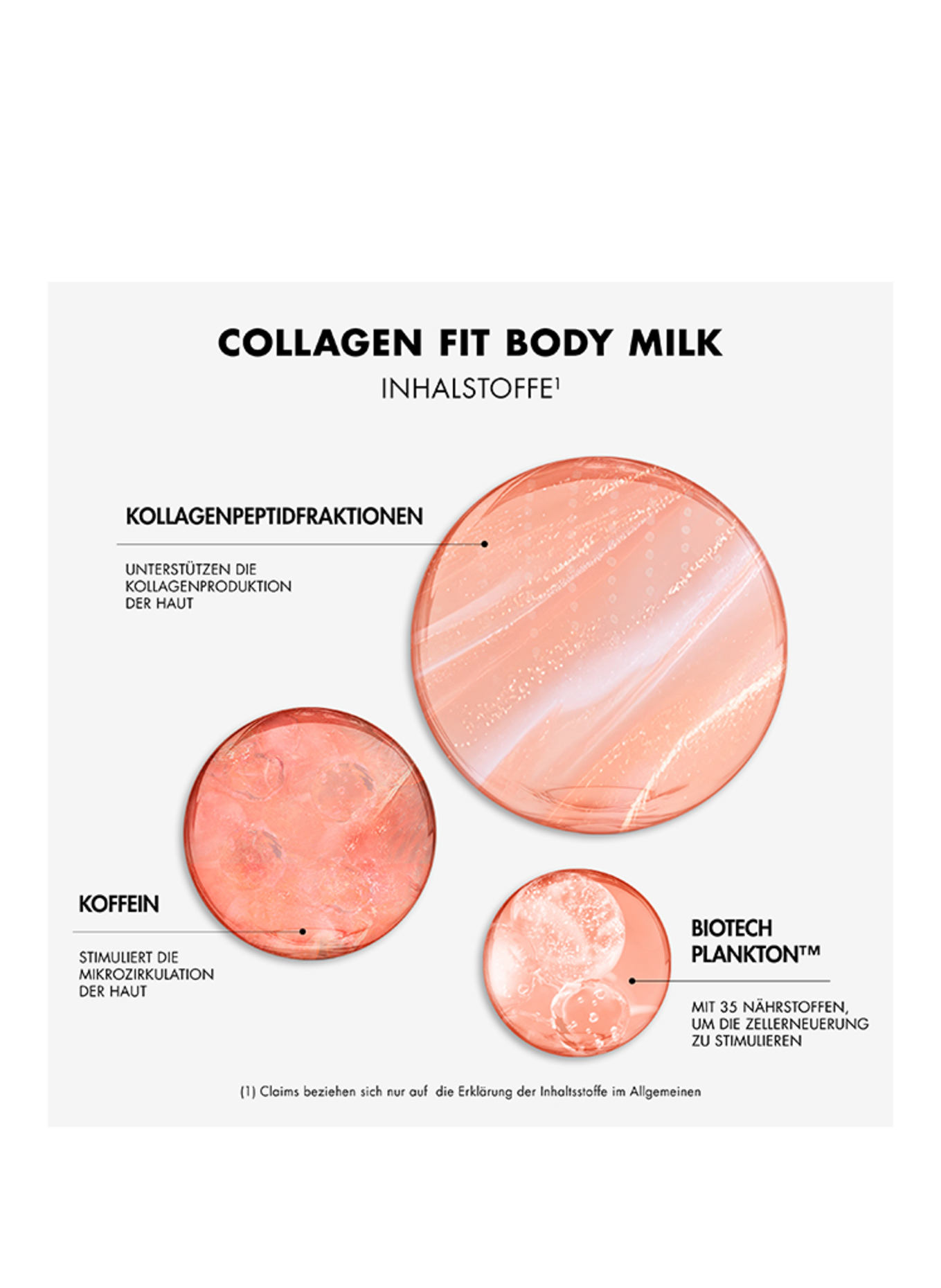 BIOTHERM COLLAGEN FIT