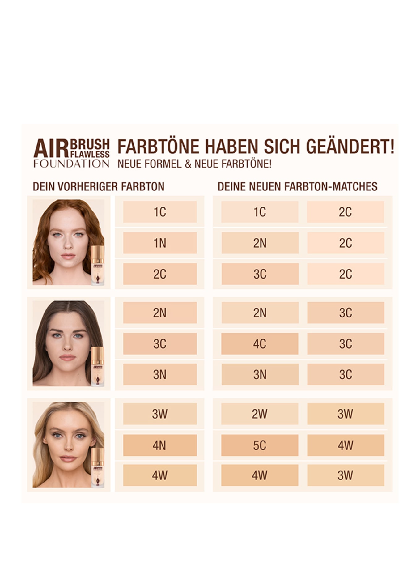 Charlotte Tilbury AIRBRUSH FLAWLESS FOUNDATION: 3 COOL